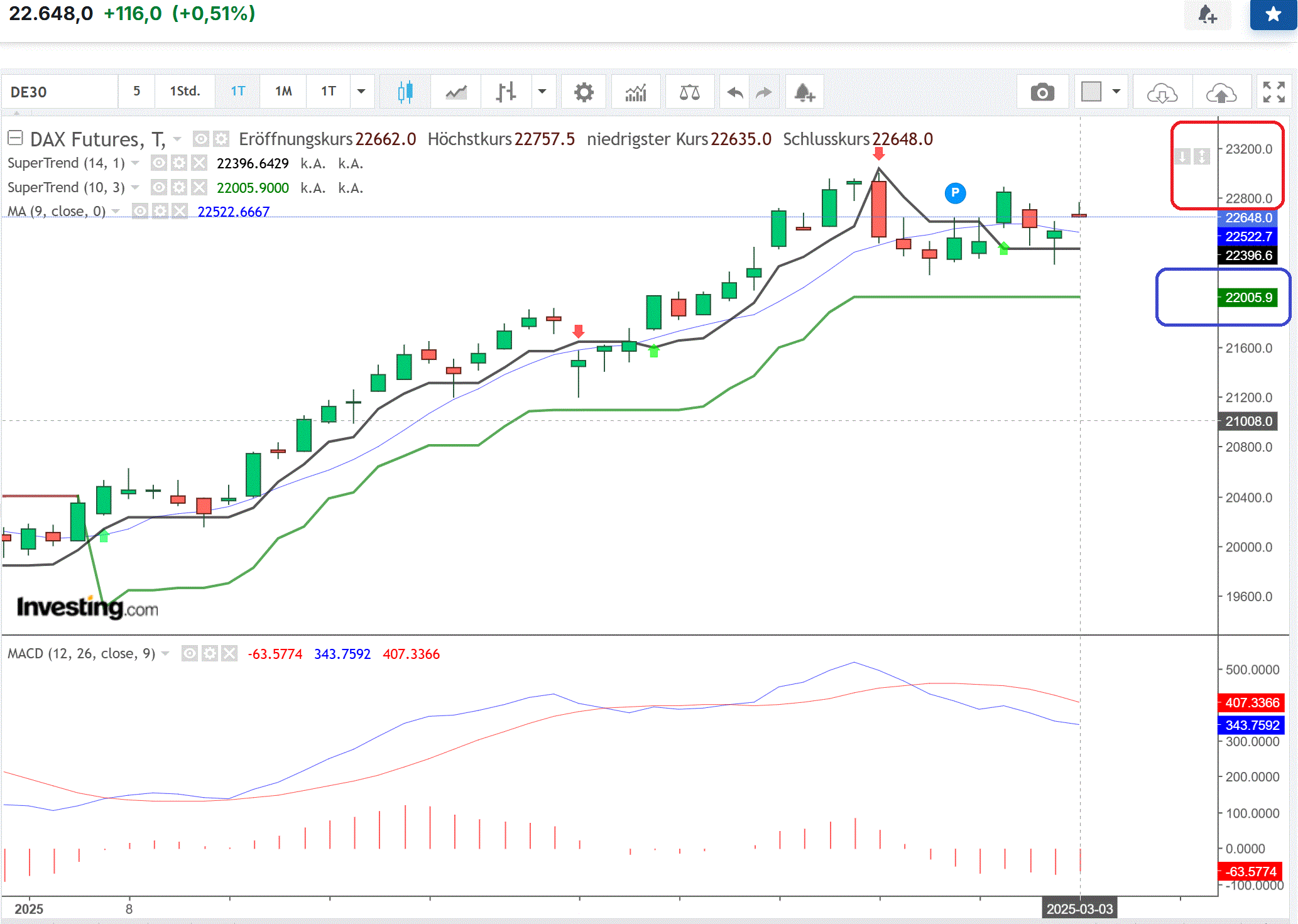 2025-QV-GDAXi-DJ-GOLD-EURUSD-JPY 1472795