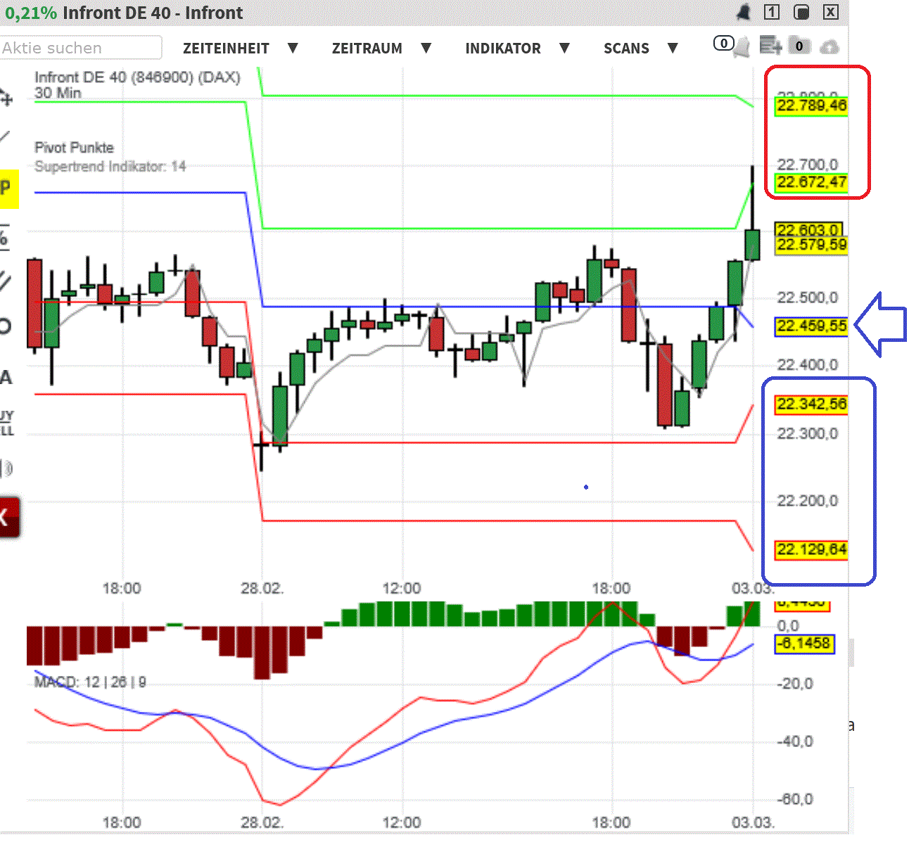 2025-QV-GDAXi-DJ-GOLD-EURUSD-JPY 1472797