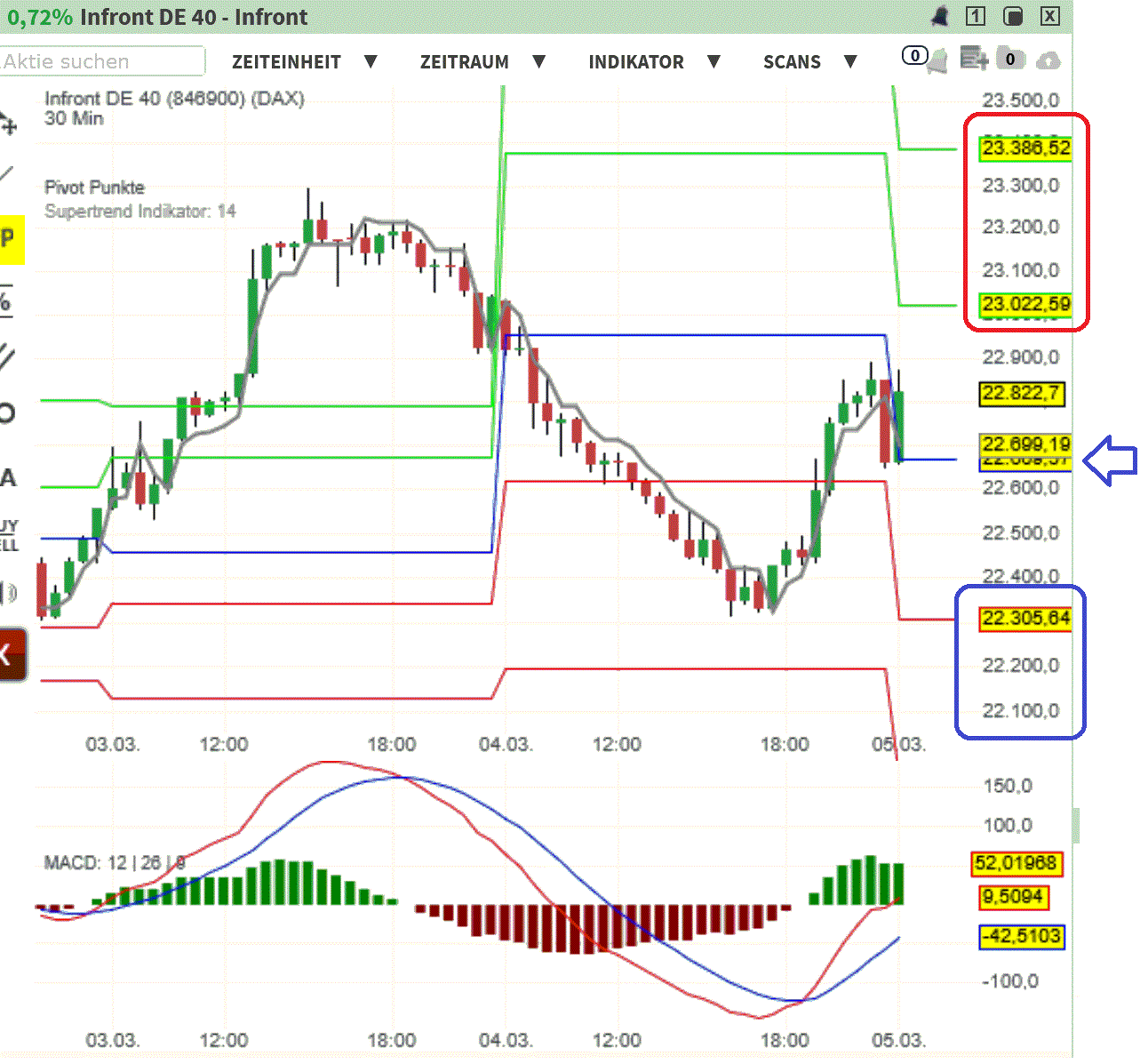 2025-QV-GDAXi-DJ-GOLD-EURUSD-JPY 1473142