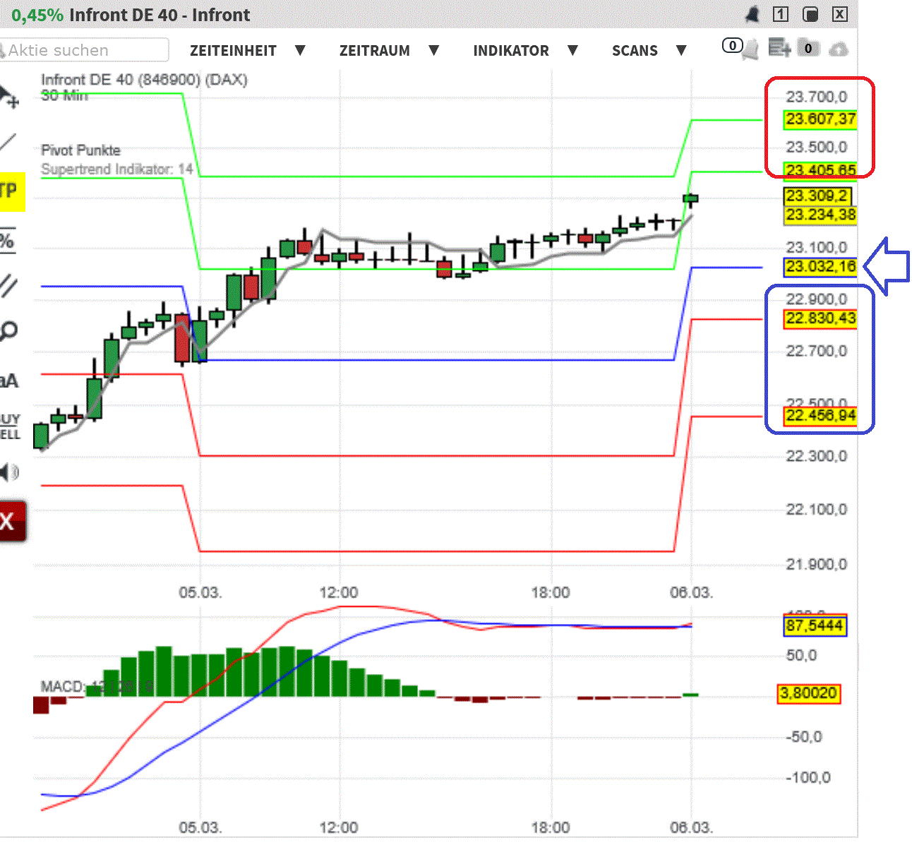 2025-QV-GDAXi-DJ-GOLD-EURUSD-JPY 1473316
