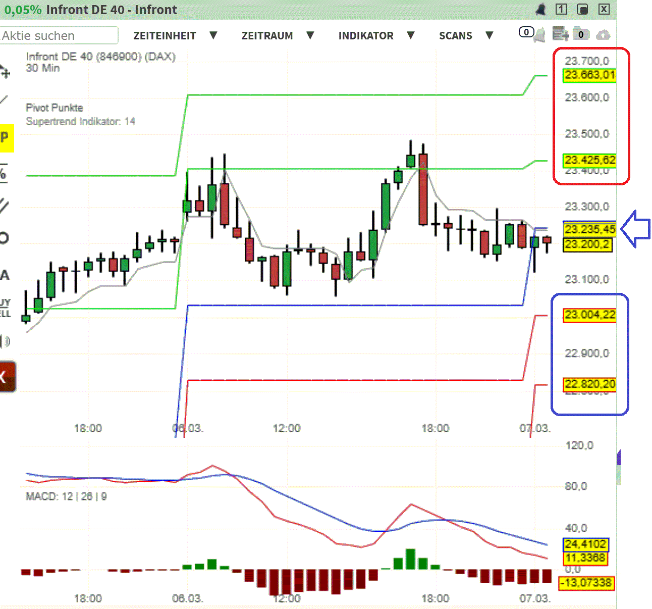 2025-QV-GDAXi-DJ-GOLD-EURUSD-JPY 1473502
