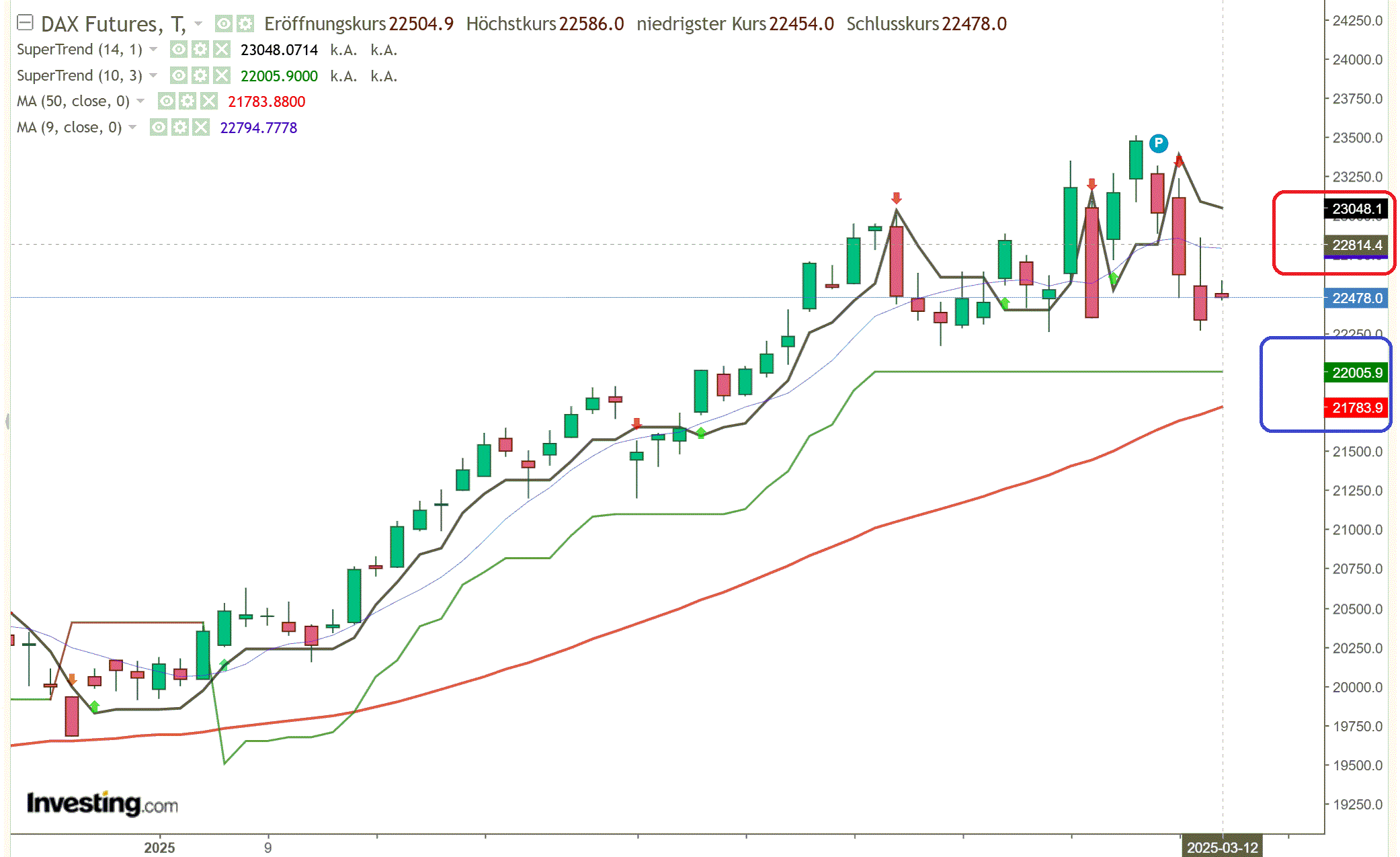 2025-QV-GDAXi-DJ-GOLD-EURUSD-JPY 1474130