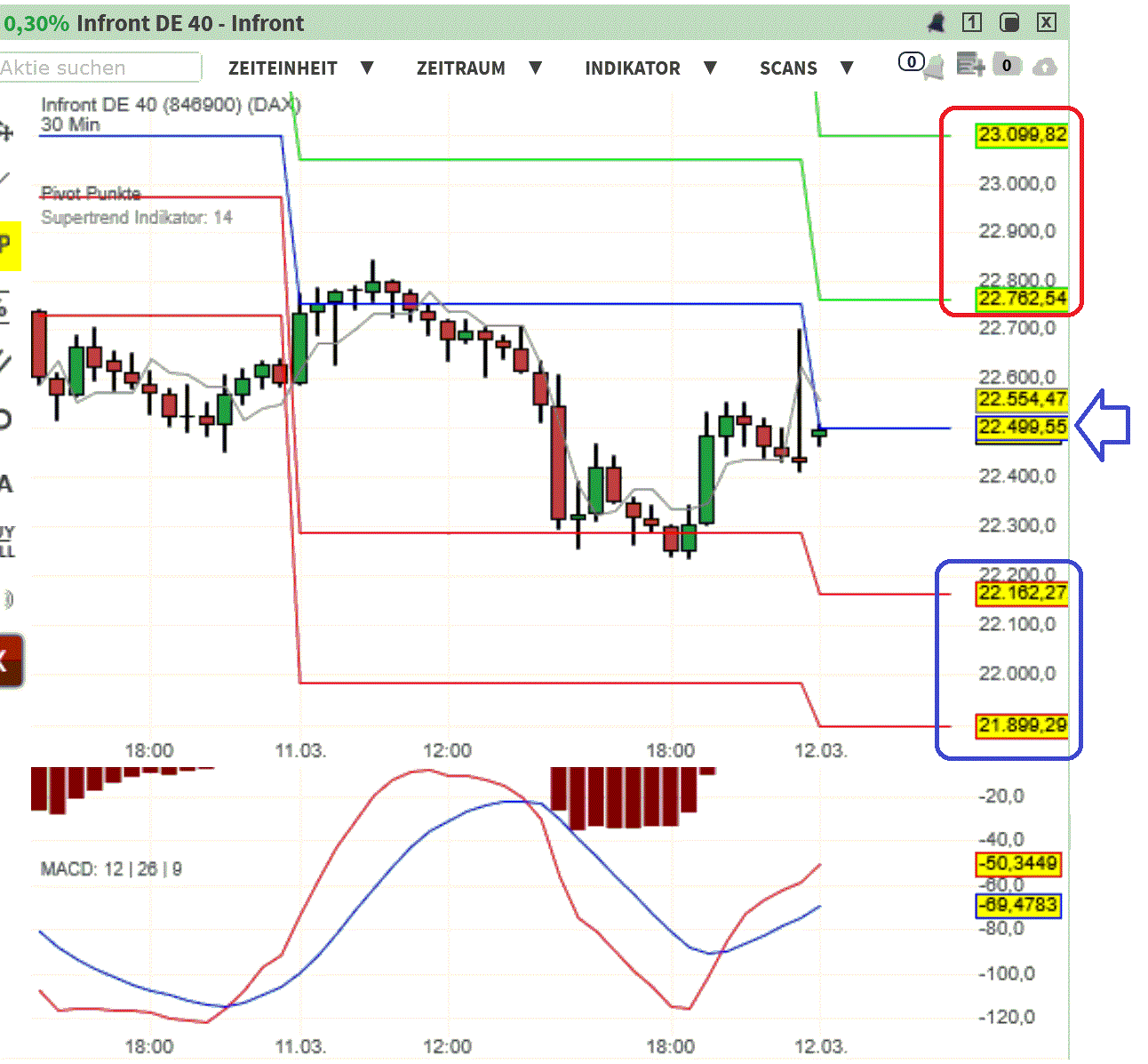2025-QV-GDAXi-DJ-GOLD-EURUSD-JPY 1474134
