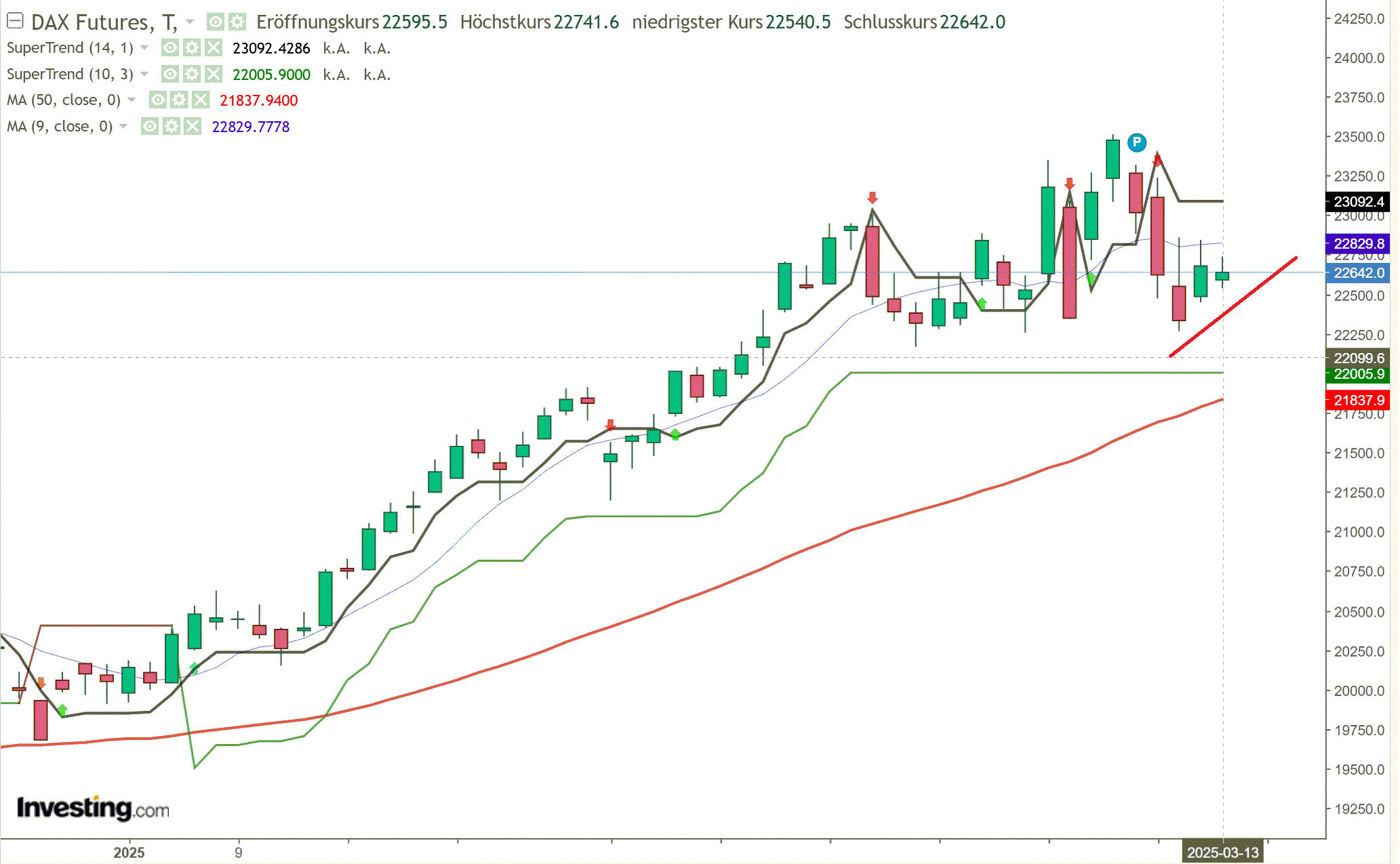 2025-QV-GDAXi-DJ-GOLD-EURUSD-JPY 1474342