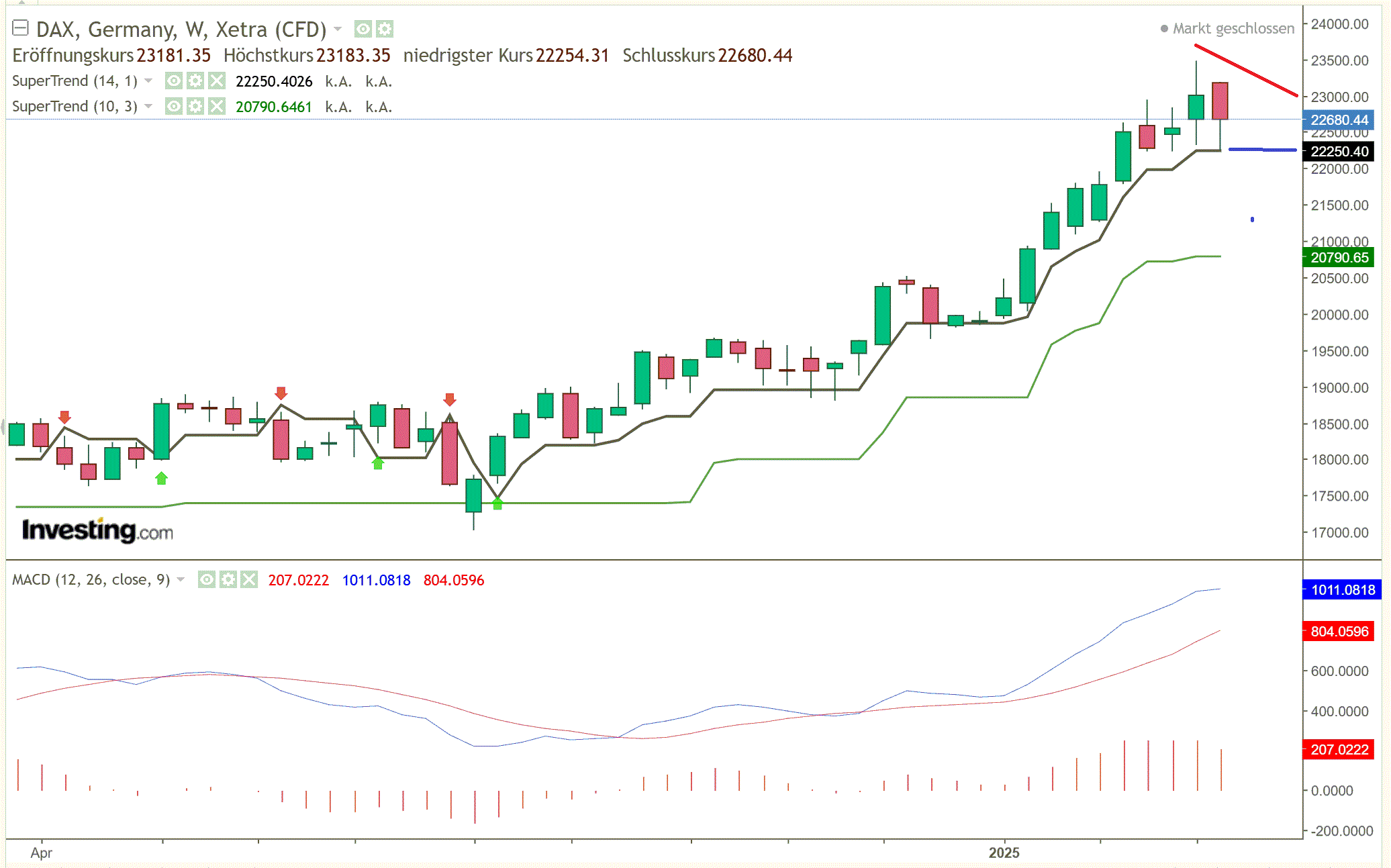2025-QV-GDAXi-DJ-GOLD-EURUSD-JPY 1474343