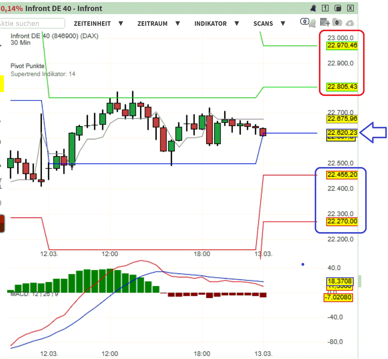 2025-QV-GDAXi-DJ-GOLD-EURUSD-JPY 1474350