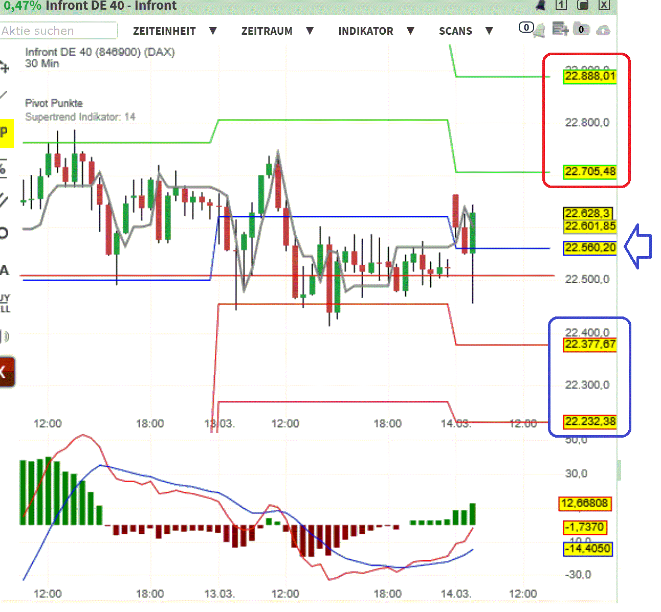 2025-QV-GDAXi-DJ-GOLD-EURUSD-JPY 1474531