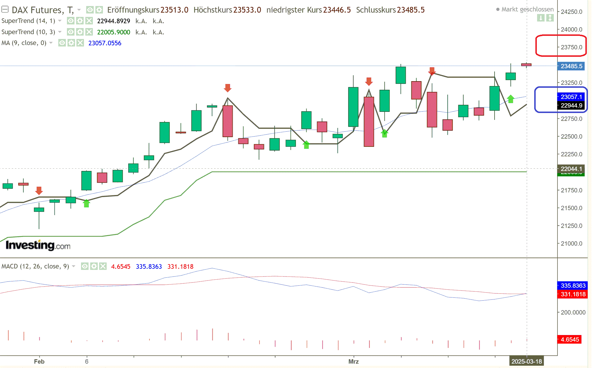 2025-QV-GDAXi-DJ-GOLD-EURUSD-JPY 1474950