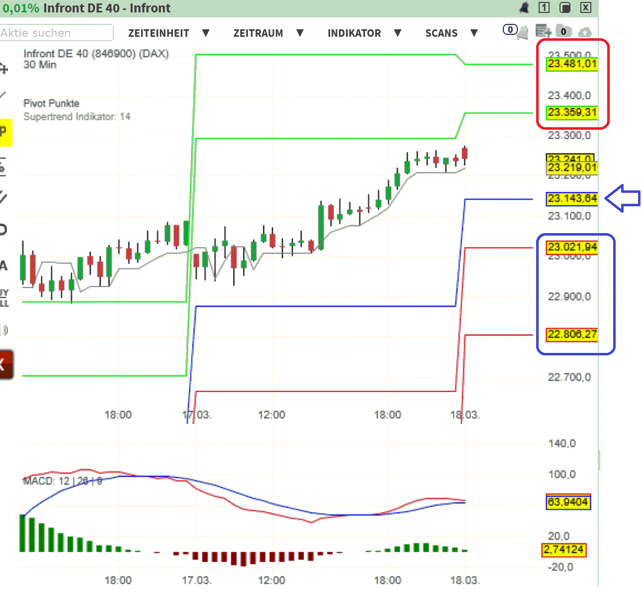 2025-QV-GDAXi-DJ-GOLD-EURUSD-JPY 1474953