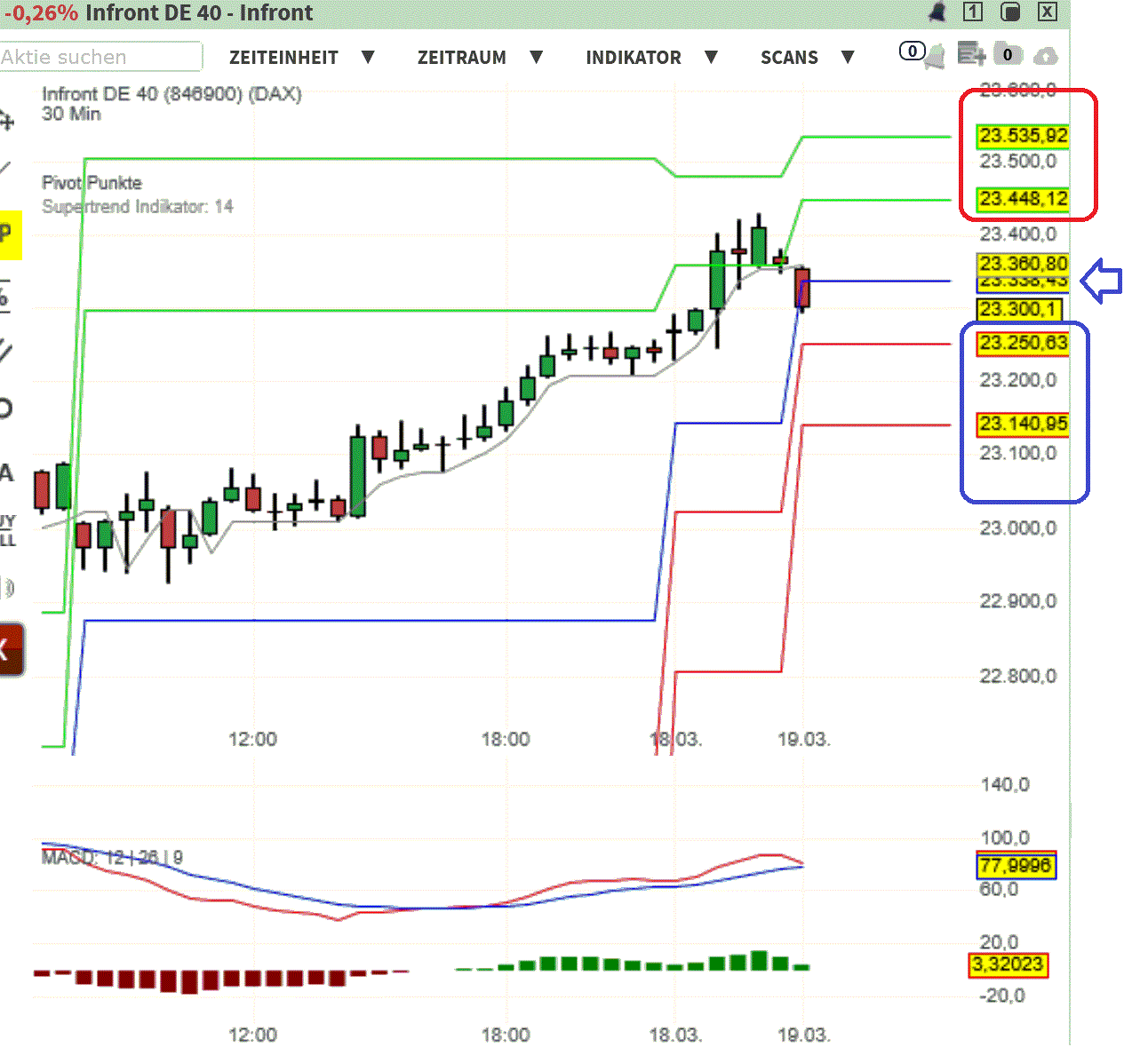 2025-QV-GDAXi-DJ-GOLD-EURUSD-JPY 1475113