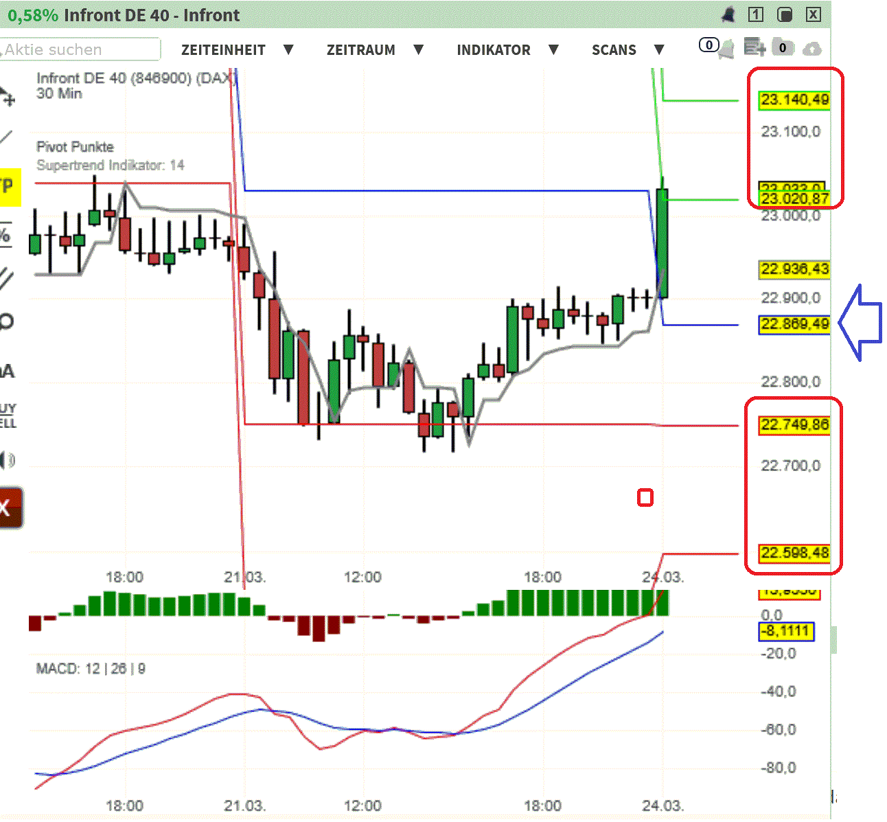 2025-QV-GDAXi-DJ-GOLD-EURUSD-JPY 1475720