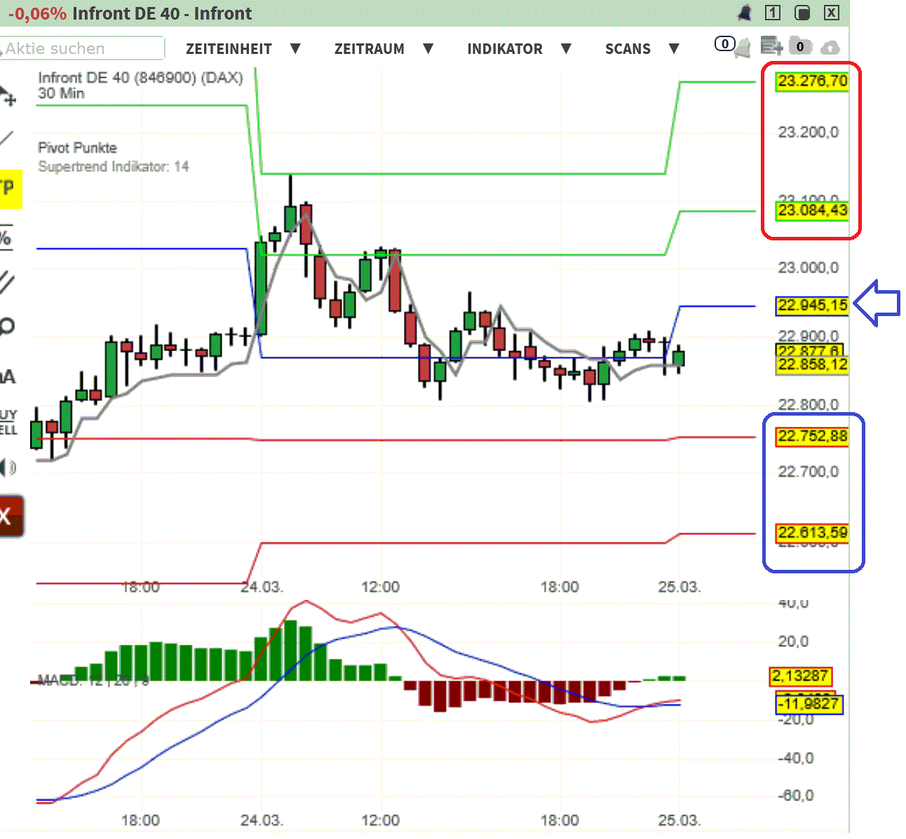 2025-QV-GDAXi-DJ-GOLD-EURUSD-JPY 1475844