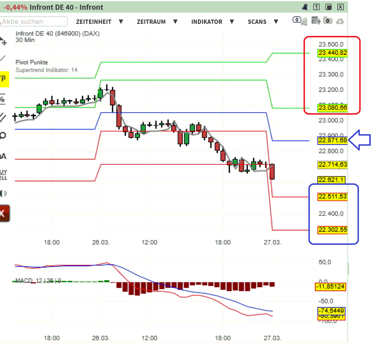 2025-QV-GDAXi-DJ-GOLD-EURUSD-JPY 1476147