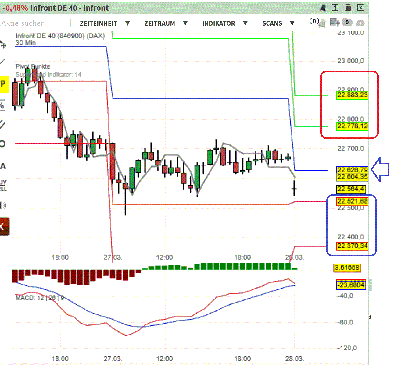 2025-QV-GDAXi-DJ-GOLD-EURUSD-JPY 1476328