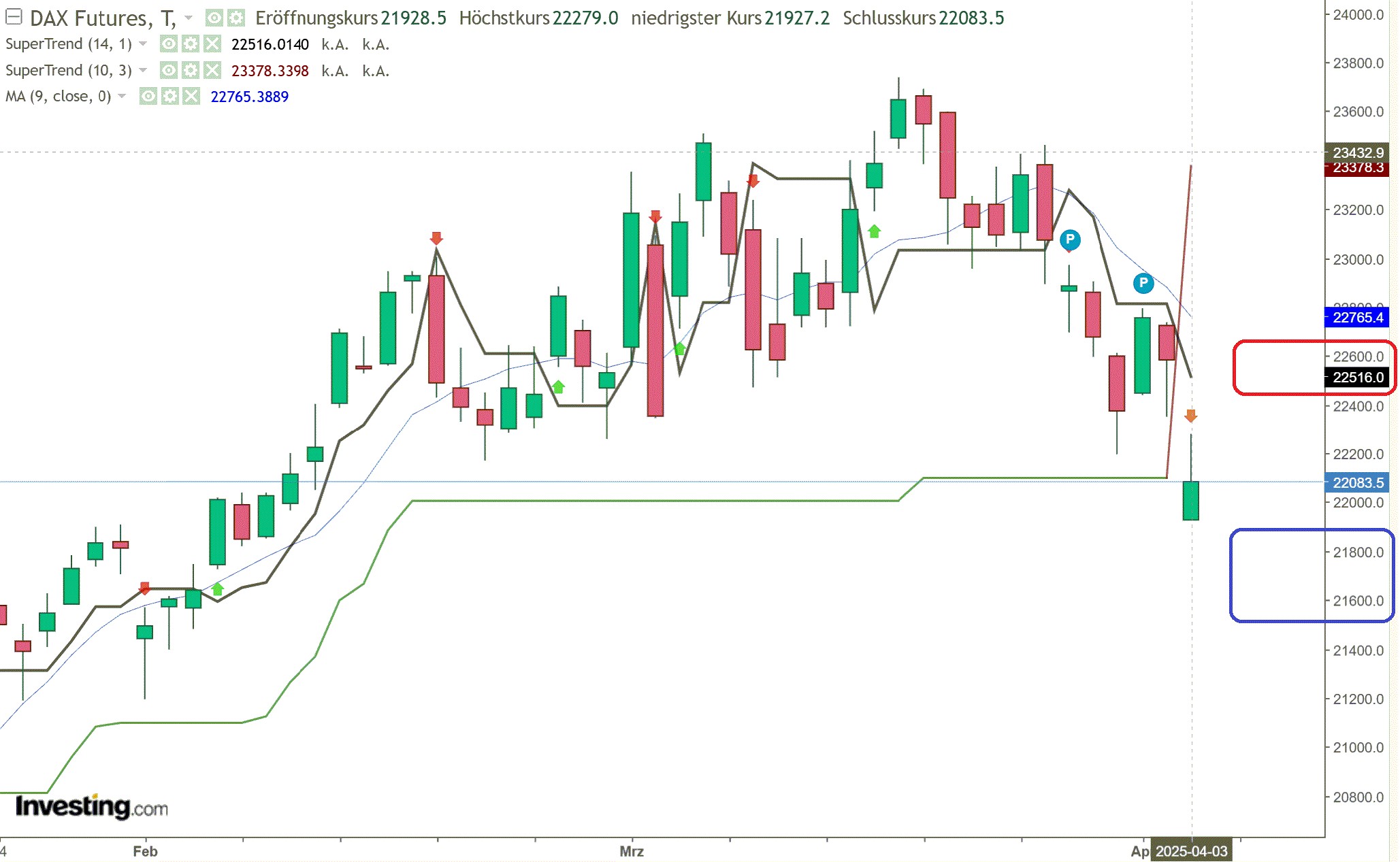 2025-QV-GDAXi-DJ-GOLD-EURUSD-JPY 1477013