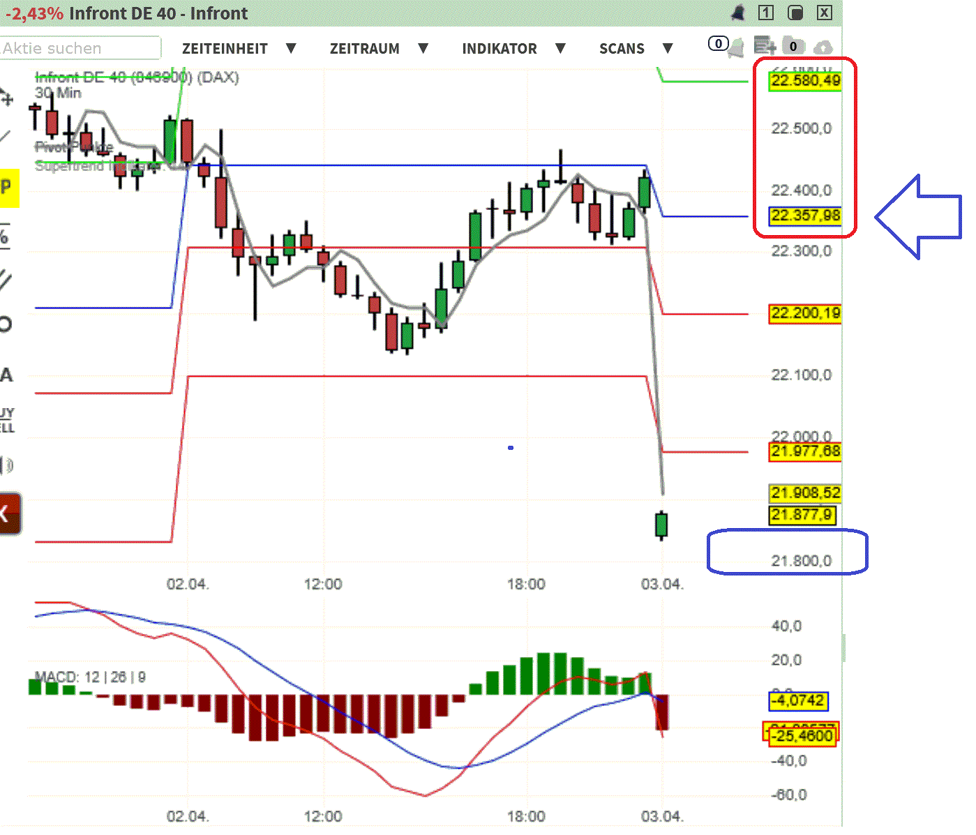 2025-QV-GDAXi-DJ-GOLD-EURUSD-JPY 1477015