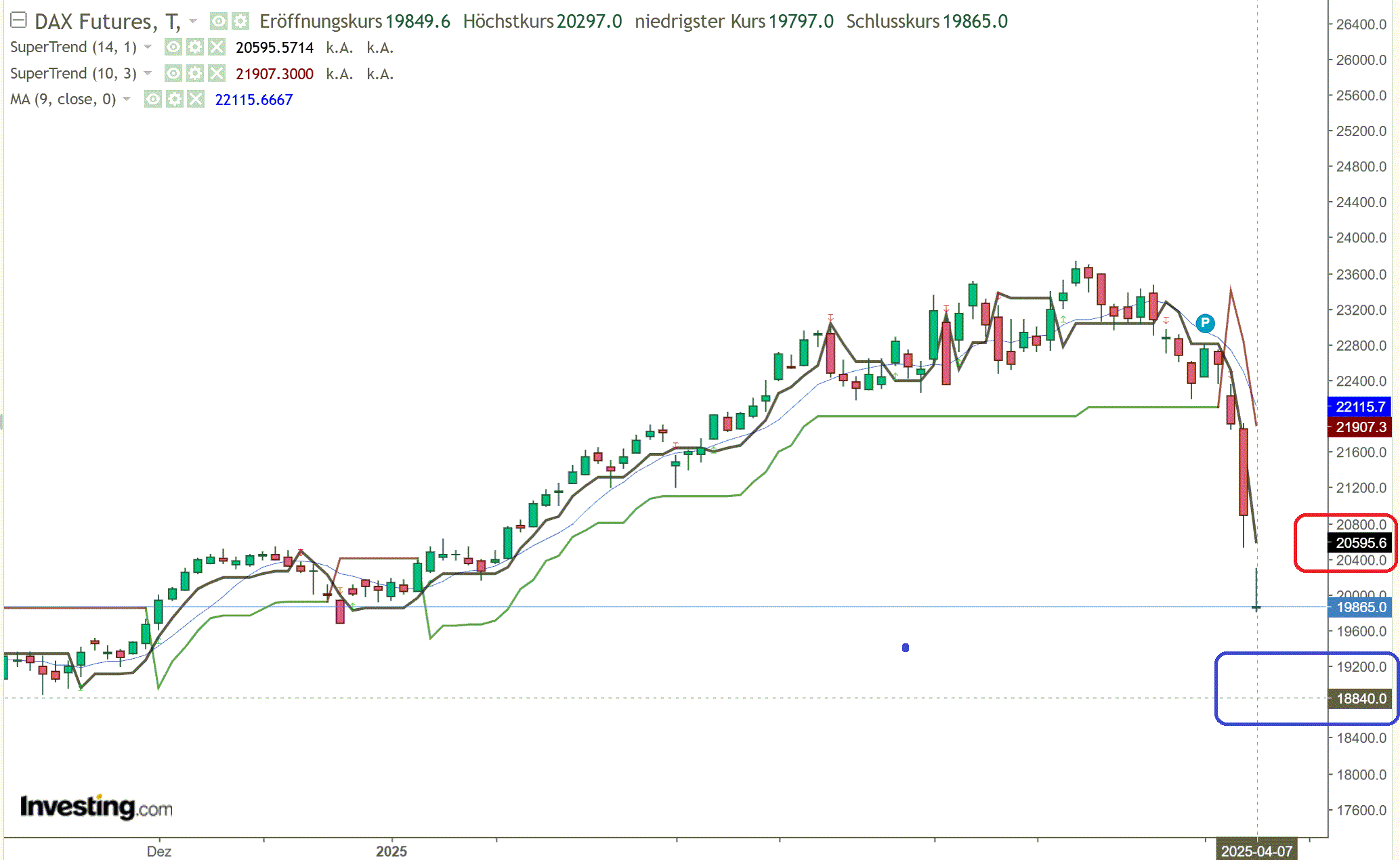 2025-QV-GDAXi-DJ-GOLD-EURUSD-JPY 1477453
