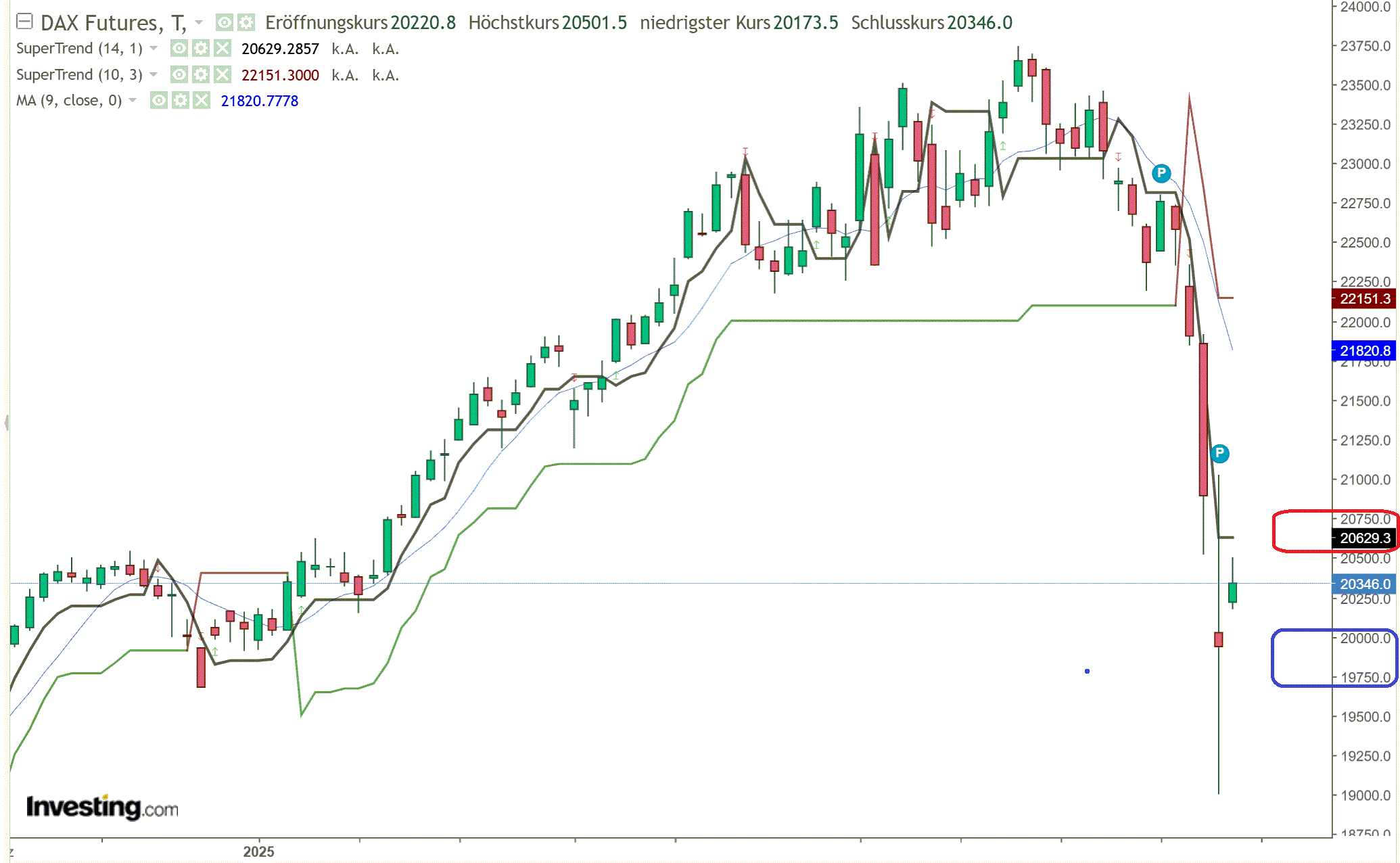 2025-QV-GDAXi-DJ-GOLD-EURUSD-JPY 1477620