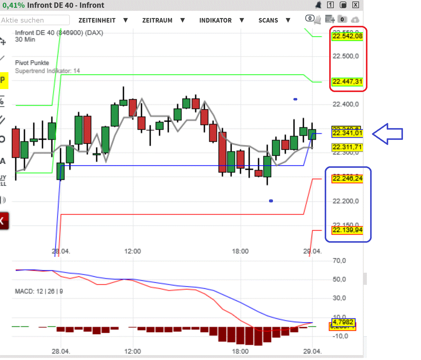2025-QV-GDAXi-DJ-GOLD-EURUSD-JPY 1479893