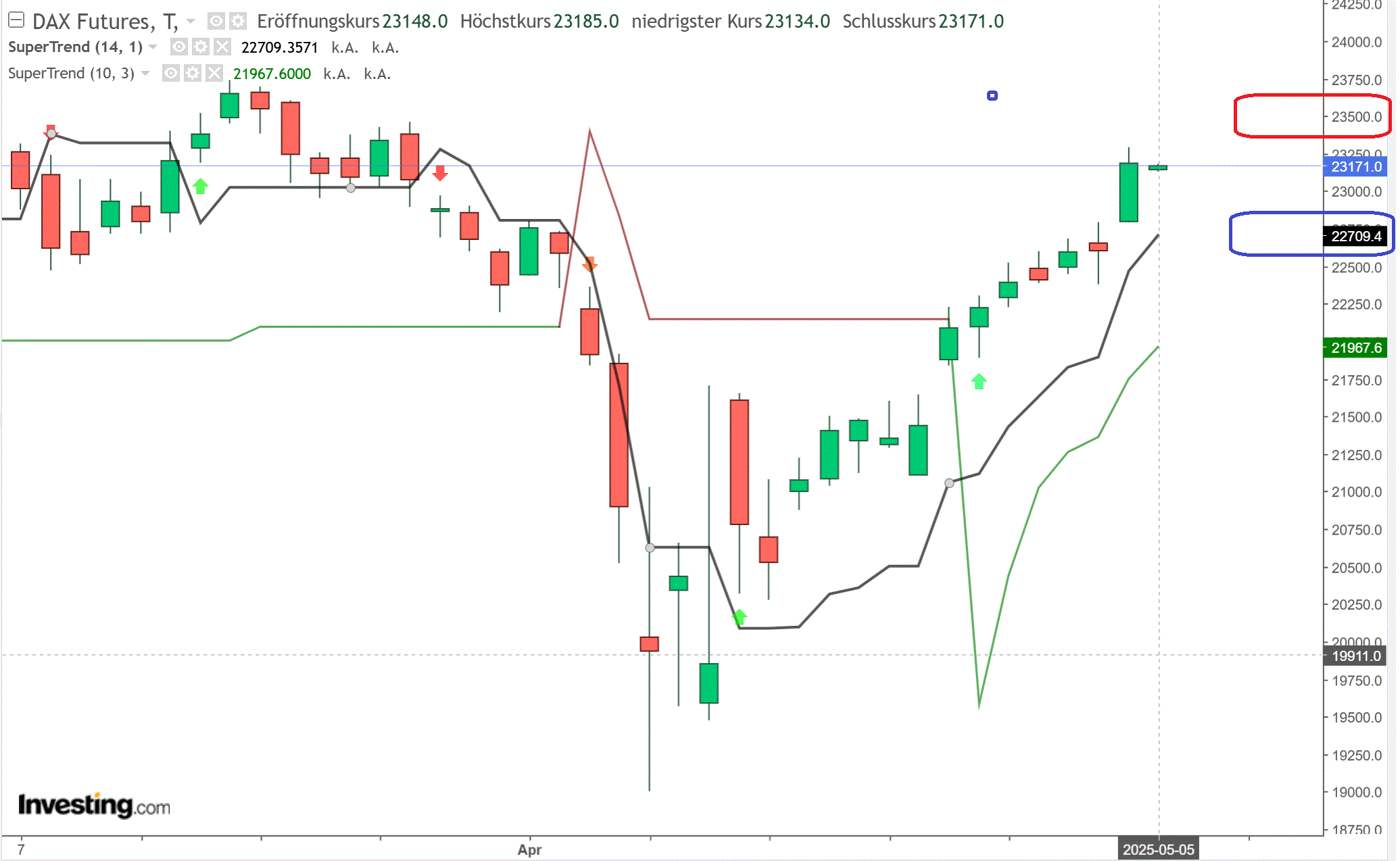 2025-QV-GDAXi-DJ-GOLD-EURUSD-JPY 1480517