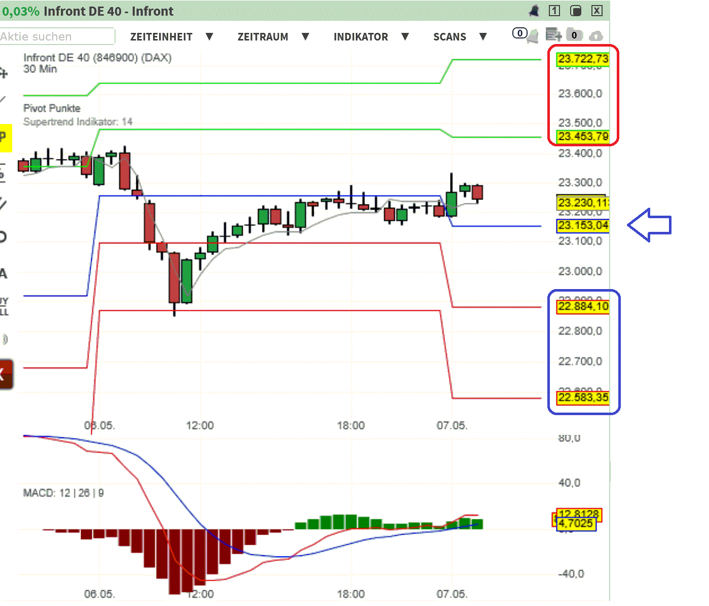 2025-QV-GDAXi-DJ-GOLD-EURUSD-JPY 1480812