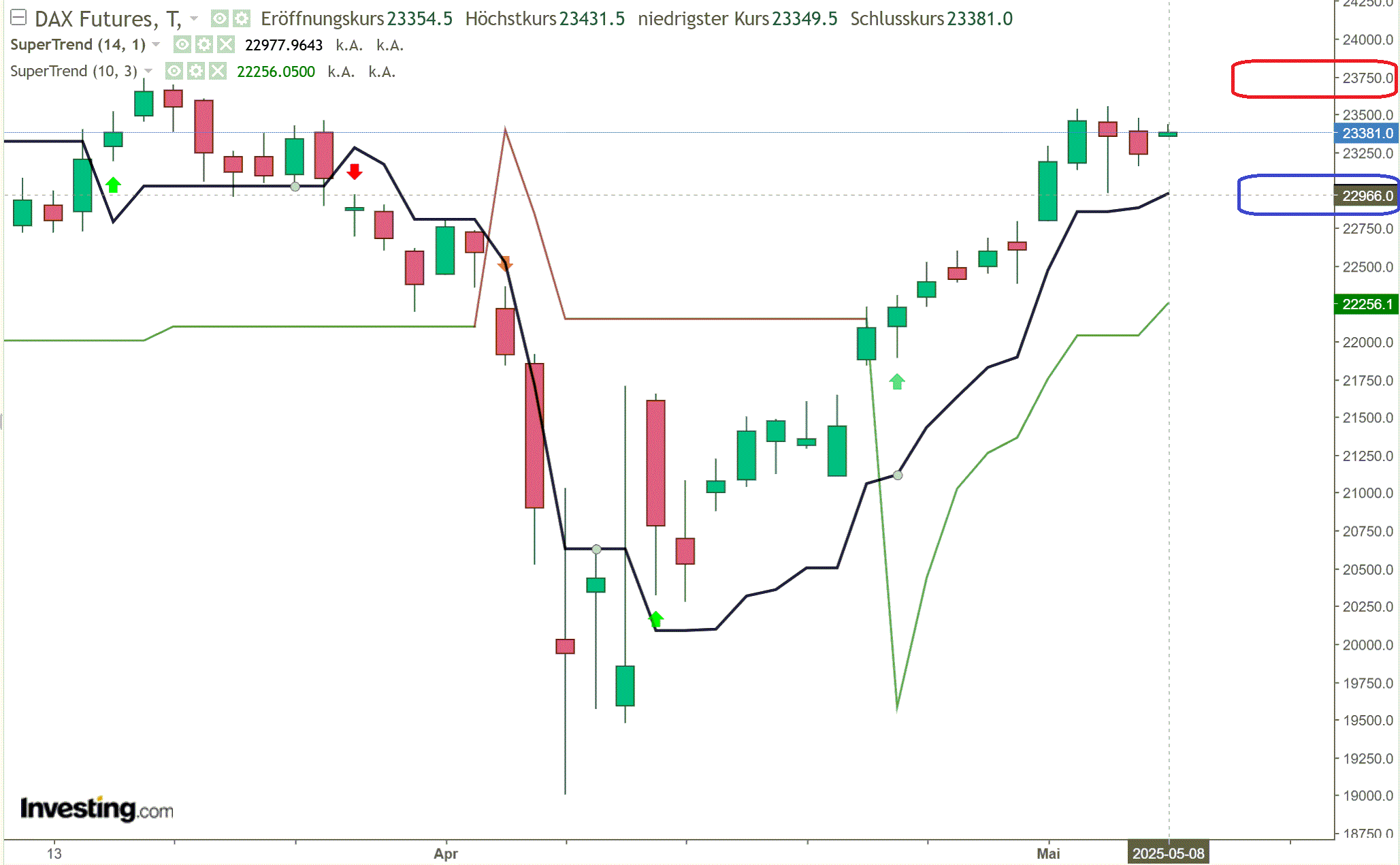 2025-QV-GDAXi-DJ-GOLD-EURUSD-JPY 1480943