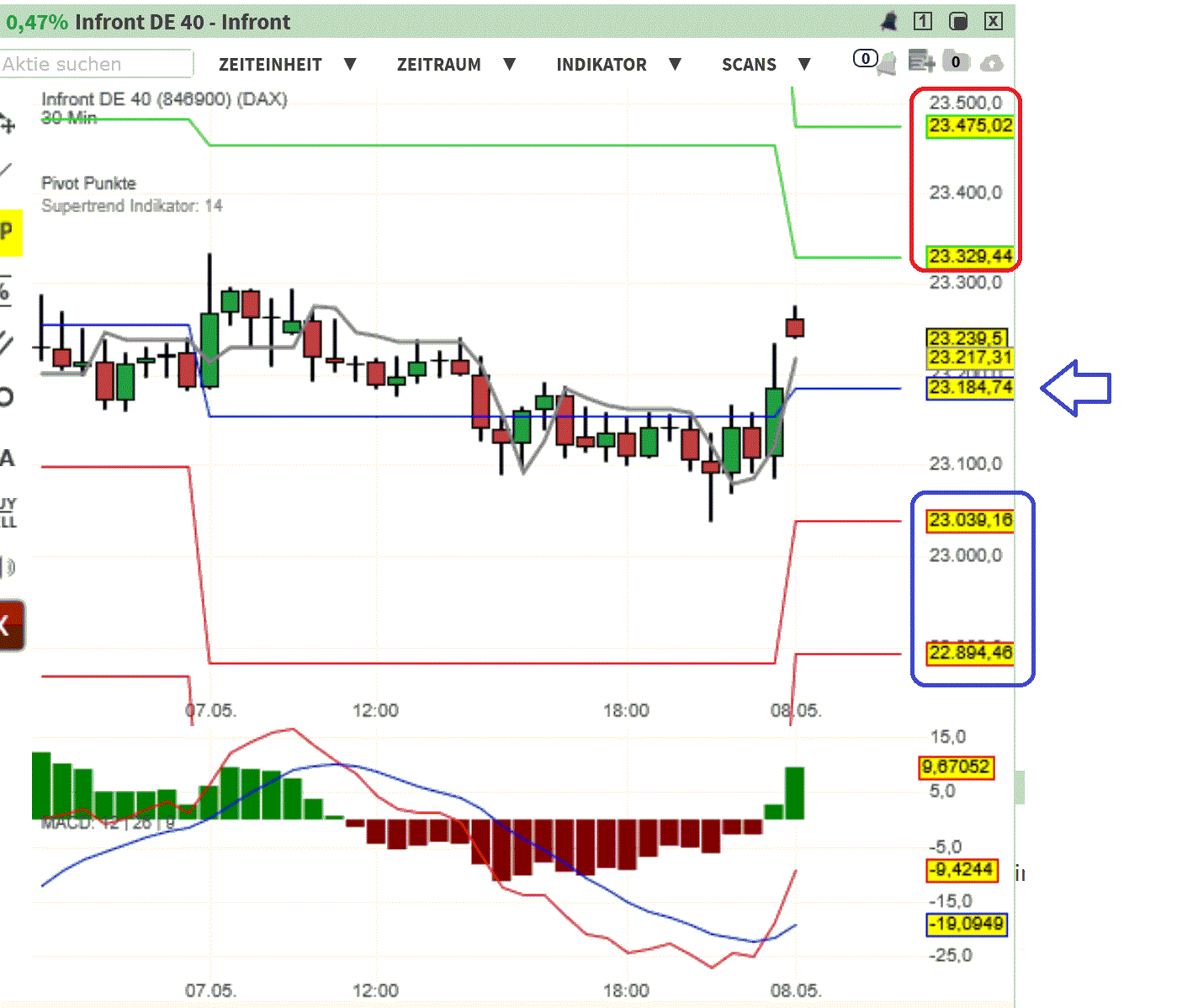 2025-QV-GDAXi-DJ-GOLD-EURUSD-JPY 1480947