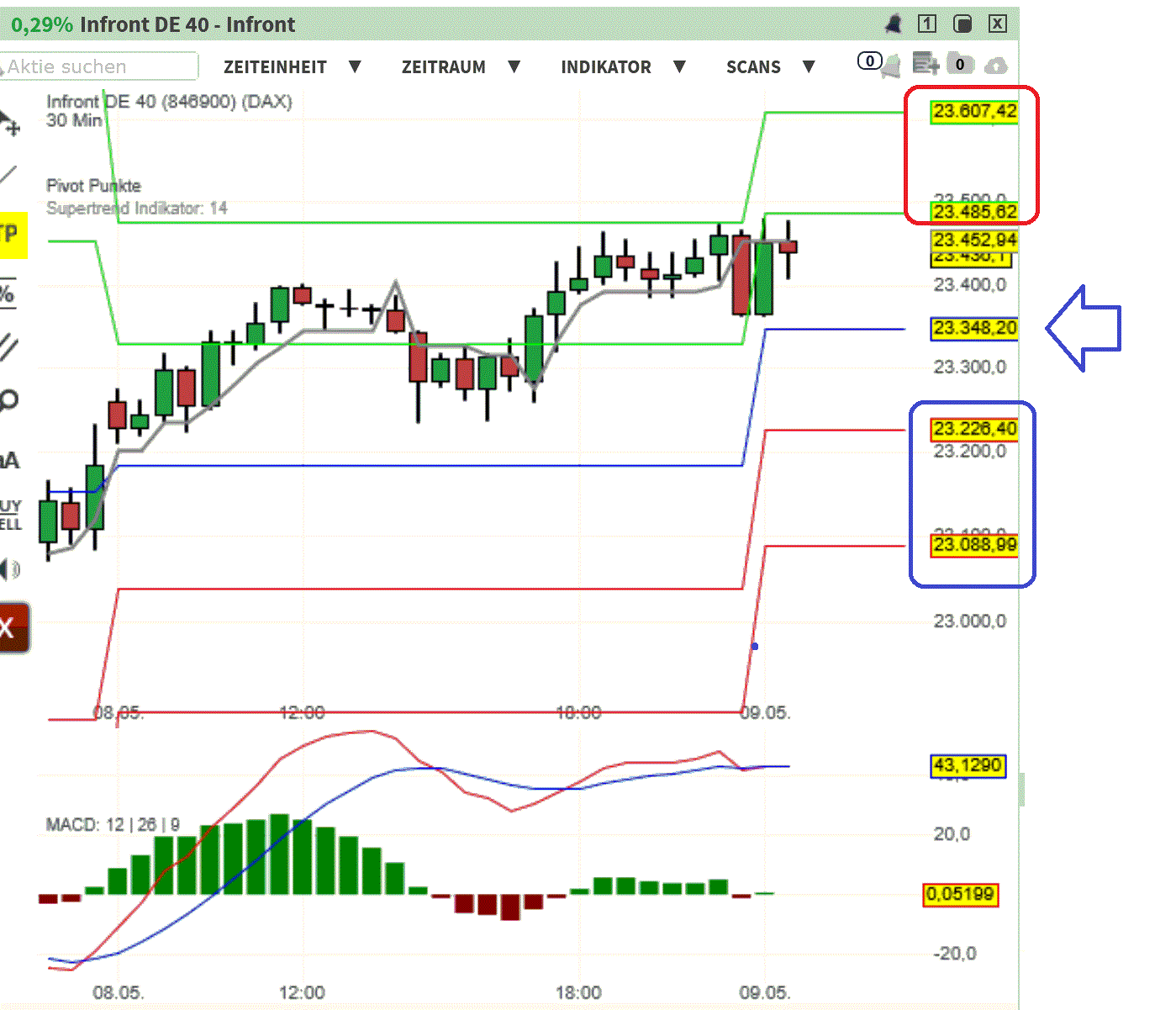 2025-QV-GDAXi-DJ-GOLD-EURUSD-JPY 1481092