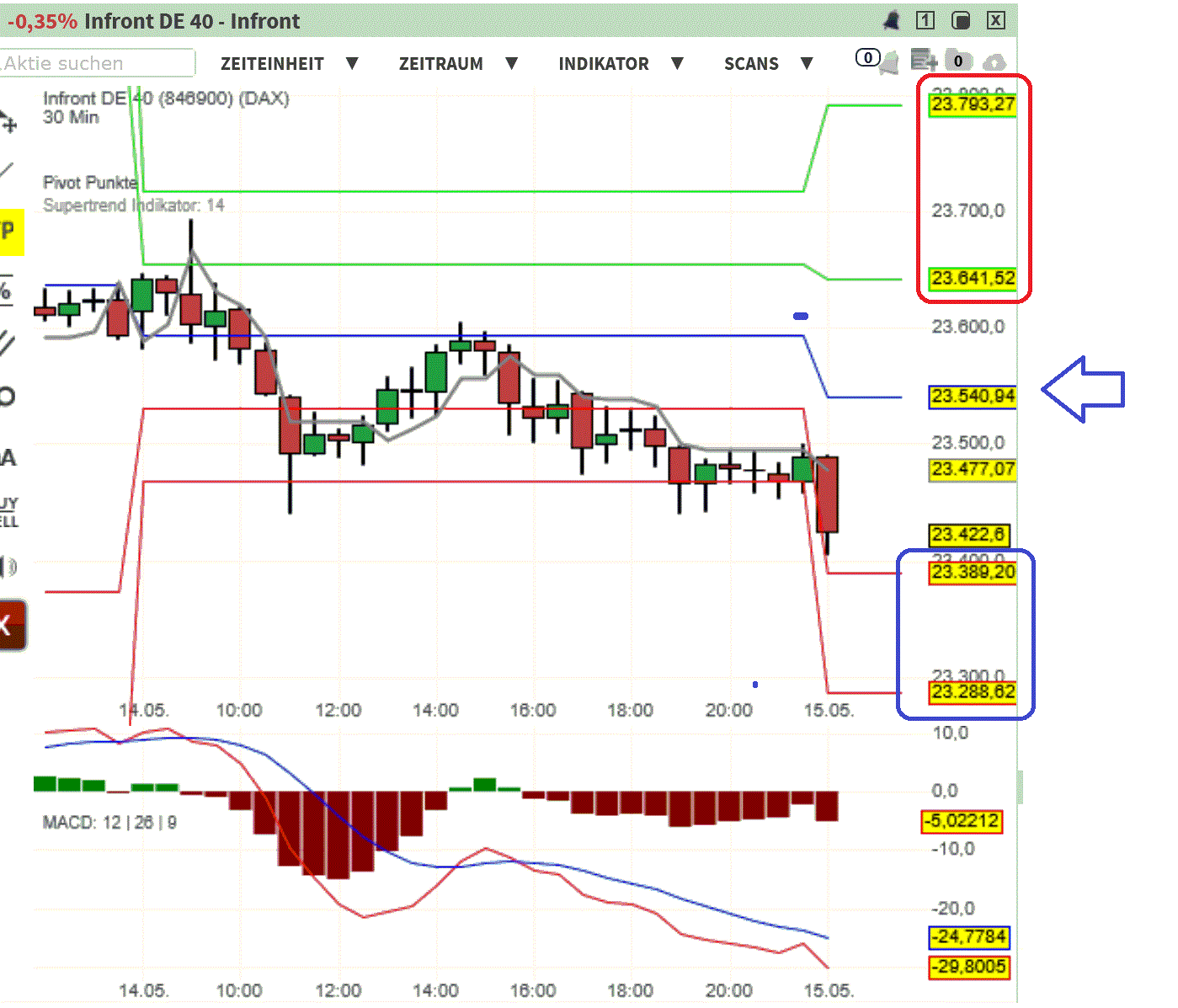 2025-QV-GDAXi-DJ-GOLD-EURUSD-JPY 1481666