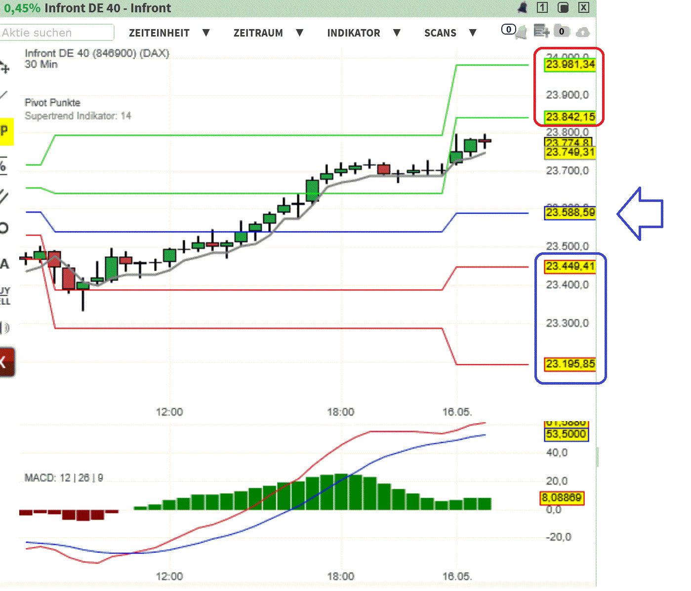 2025-QV-GDAXi-DJ-GOLD-EURUSD-JPY 1481776