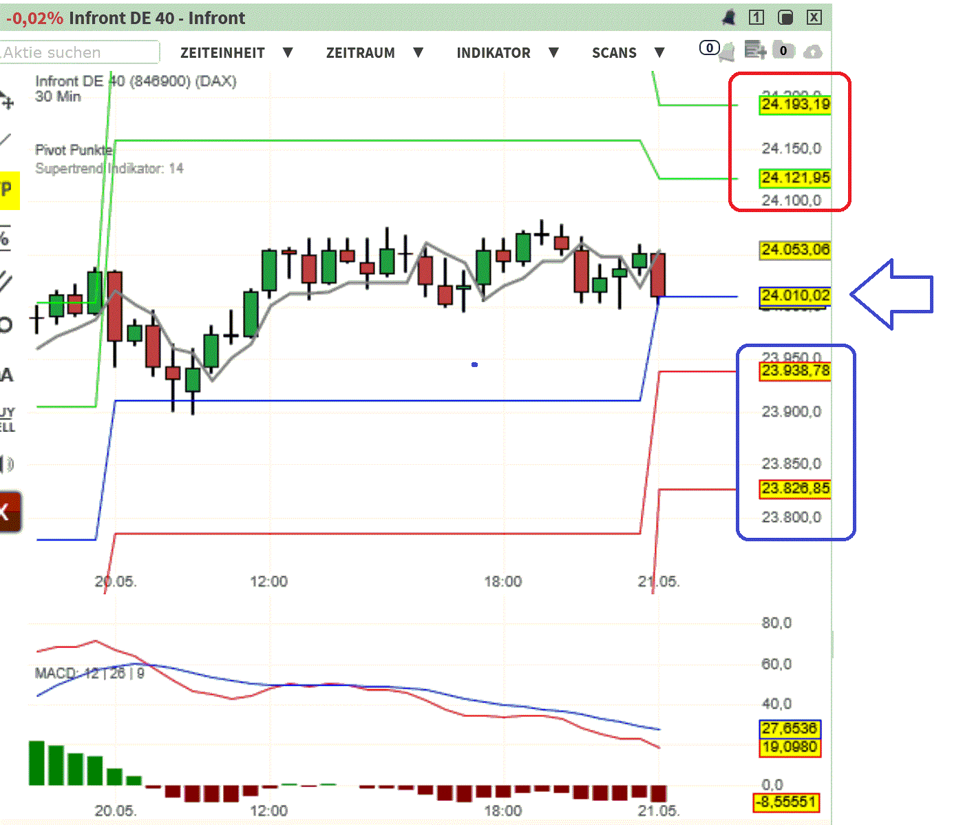 2025-QV-GDAXi-DJ-GOLD-EURUSD-JPY 1482246