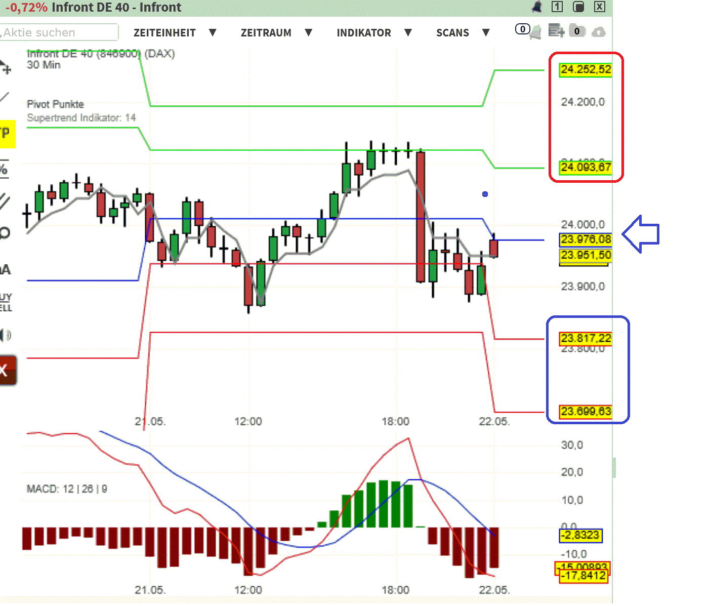 2025-QV-GDAXi-DJ-GOLD-EURUSD-JPY 1482379