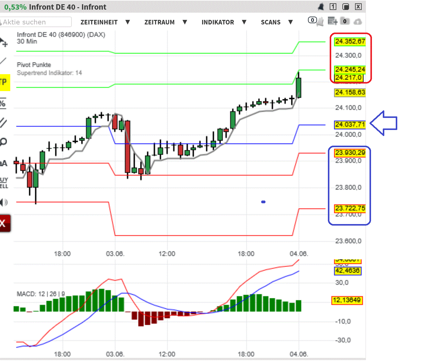 2025-QV-GDAXi-DJ-GOLD-EURUSD-JPY 1483683