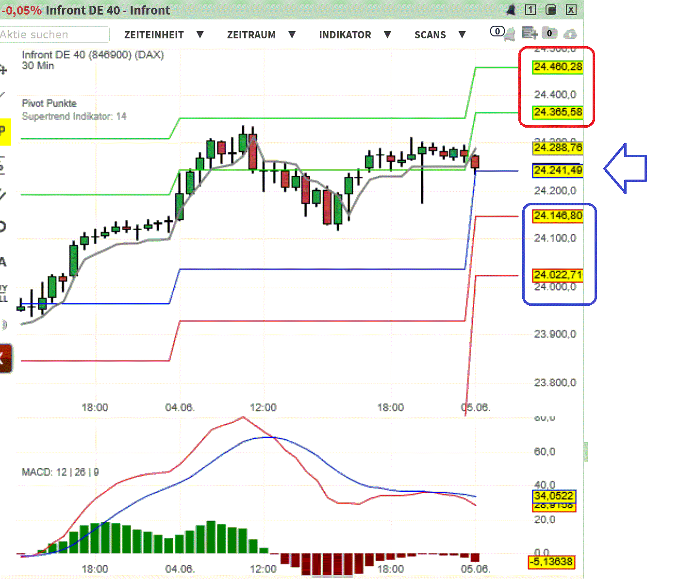2025-QV-GDAXi-DJ-GOLD-EURUSD-JPY 1483881