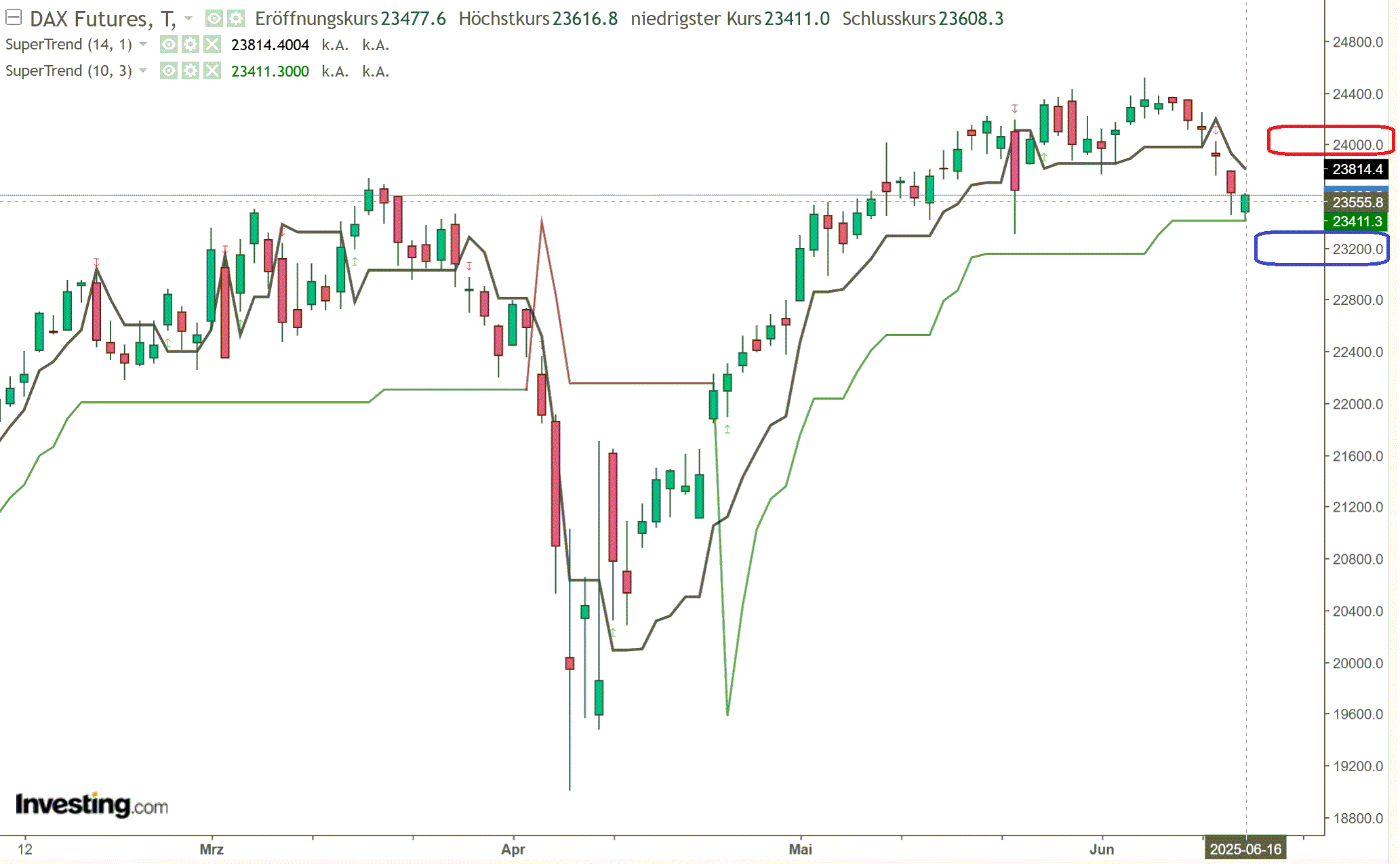 2025-QV-GDAXi-DJ-GOLD-EURUSD-JPY 1484959