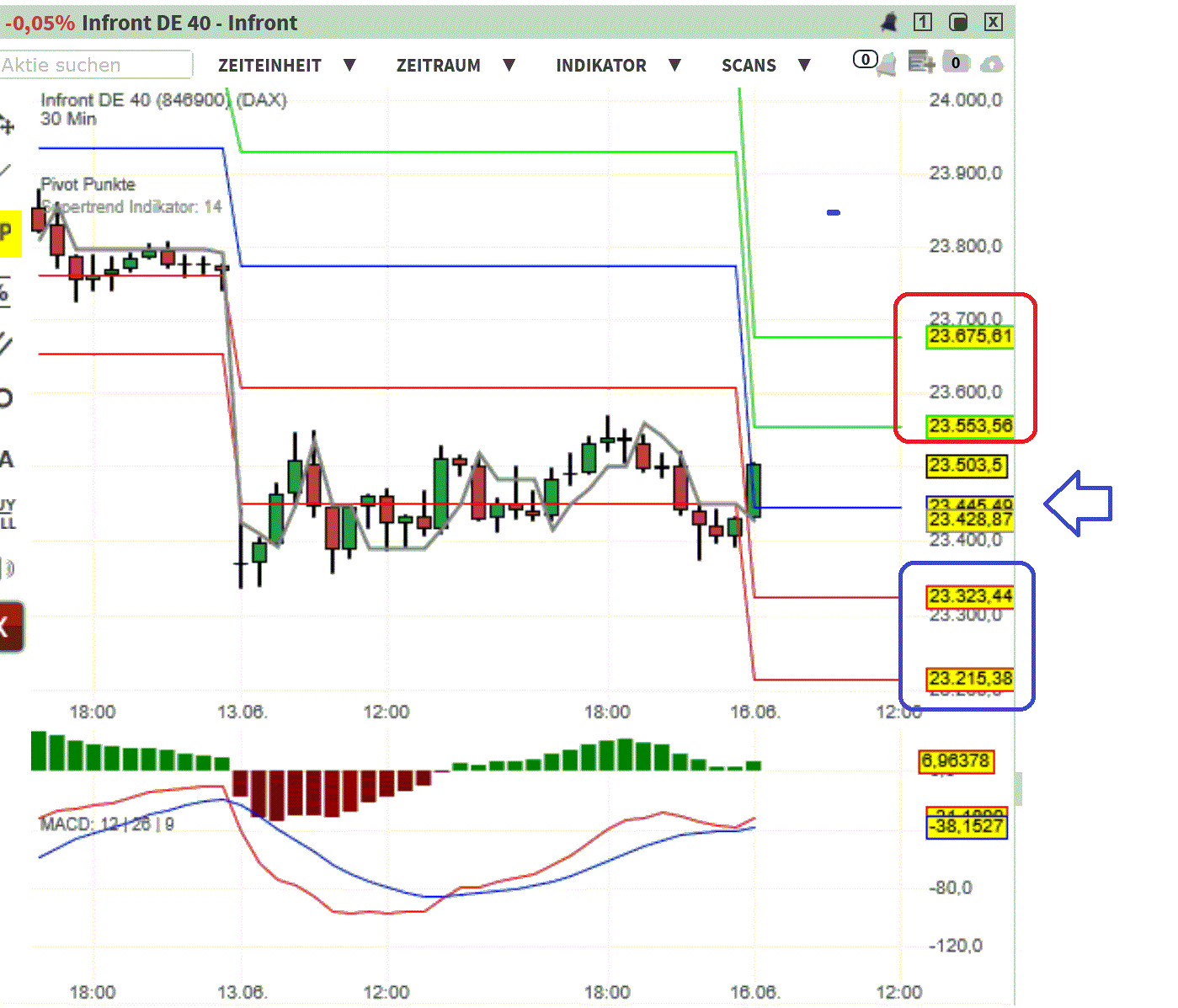 2025-QV-GDAXi-DJ-GOLD-EURUSD-JPY 1484962