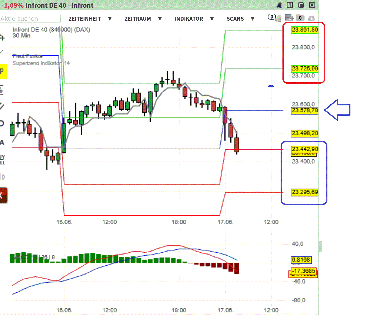 2025-QV-GDAXi-DJ-GOLD-EURUSD-JPY 1485130