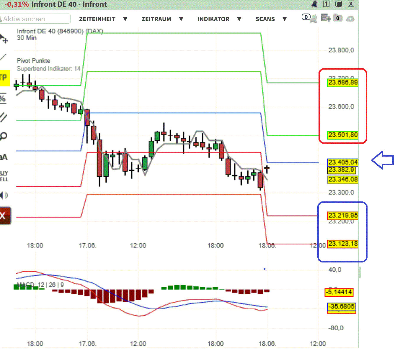 2025-QV-GDAXi-DJ-GOLD-EURUSD-JPY 1485264