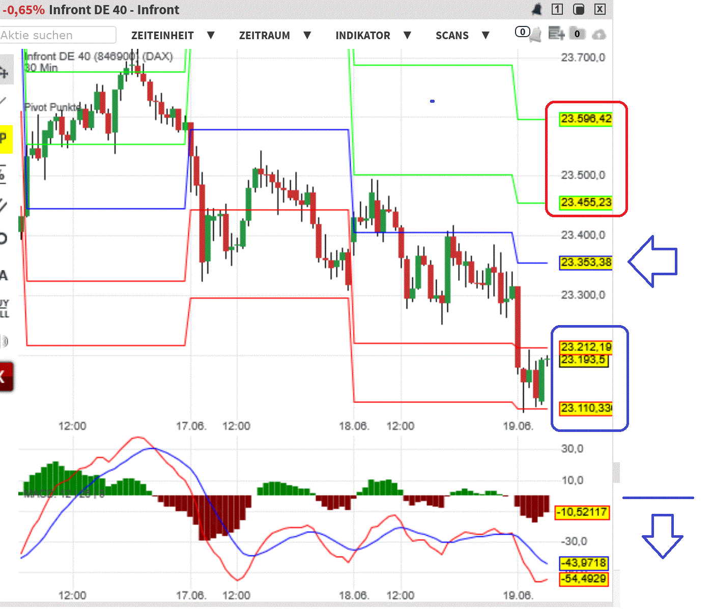 2025-QV-GDAXi-DJ-GOLD-EURUSD-JPY 1485426