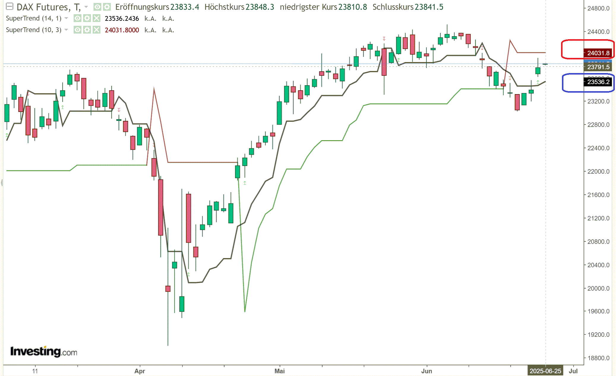 2025-QV-GDAXi-DJ-GOLD-EURUSD-JPY 1486051