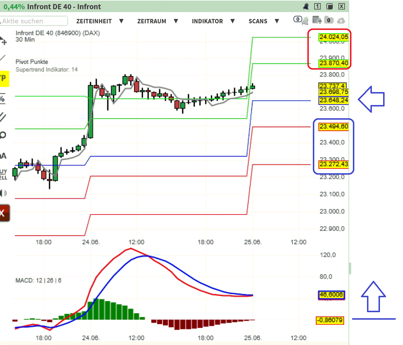 2025-QV-GDAXi-DJ-GOLD-EURUSD-JPY 1486054
