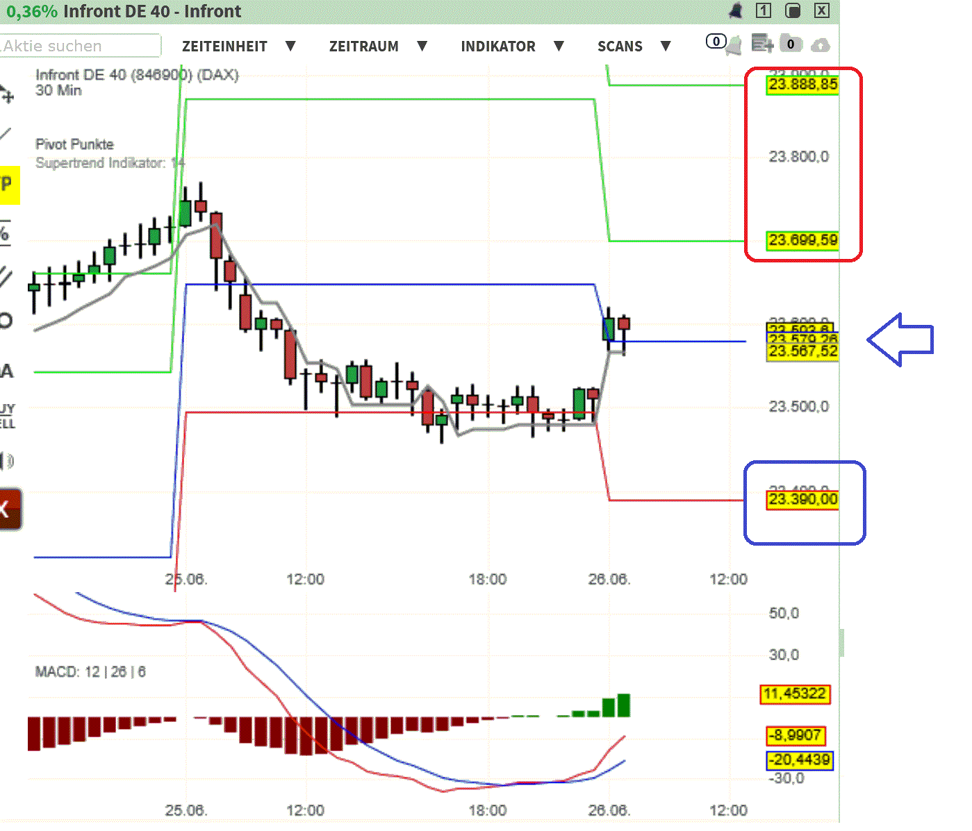 2025-QV-GDAXi-DJ-GOLD-EURUSD-JPY 1486217
