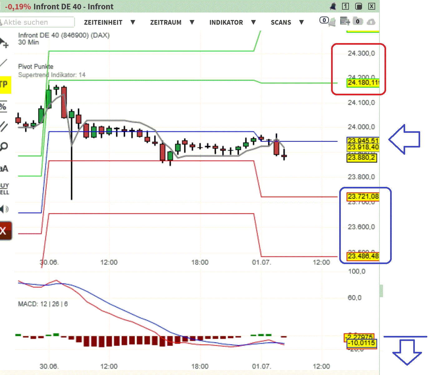 2025-QV-GDAXi-DJ-GOLD-EURUSD-JPY 1486718