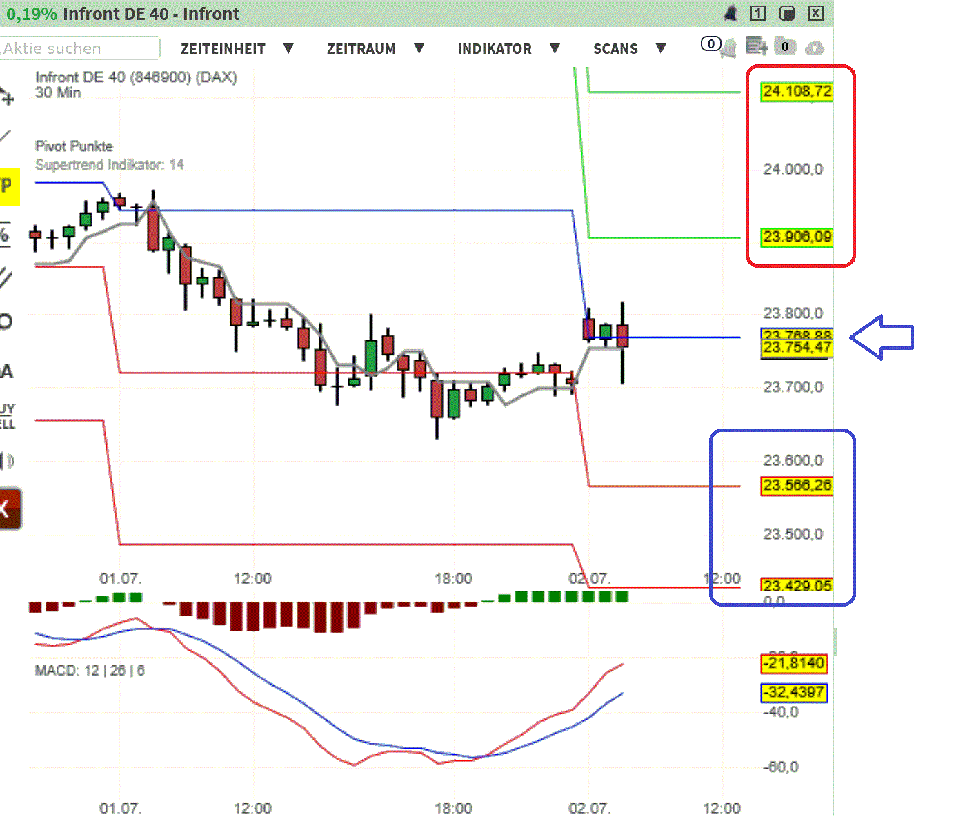 2025-QV-GDAXi-DJ-GOLD-EURUSD-JPY 1486867