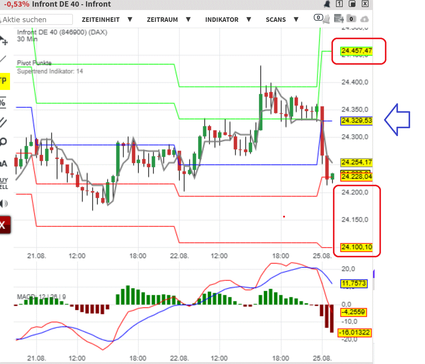 2025-QV-GDAXi-DJ-GOLD-EURUSD-JPY 1492809