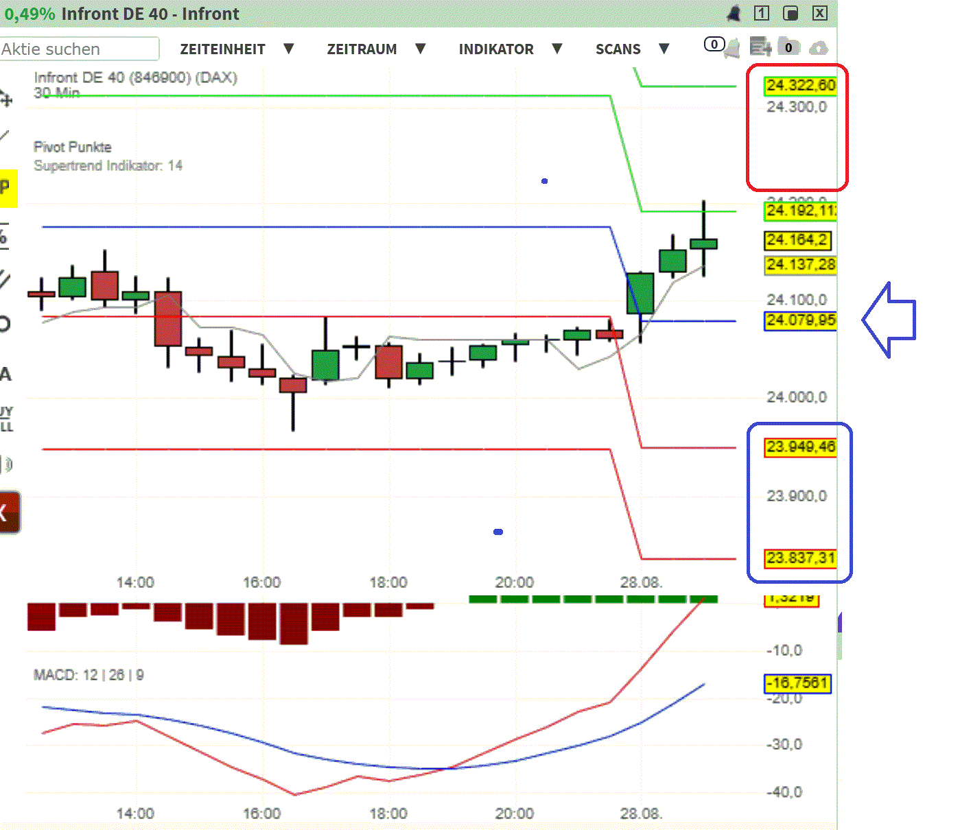 2025-QV-GDAXi-DJ-GOLD-EURUSD-JPY 1493224
