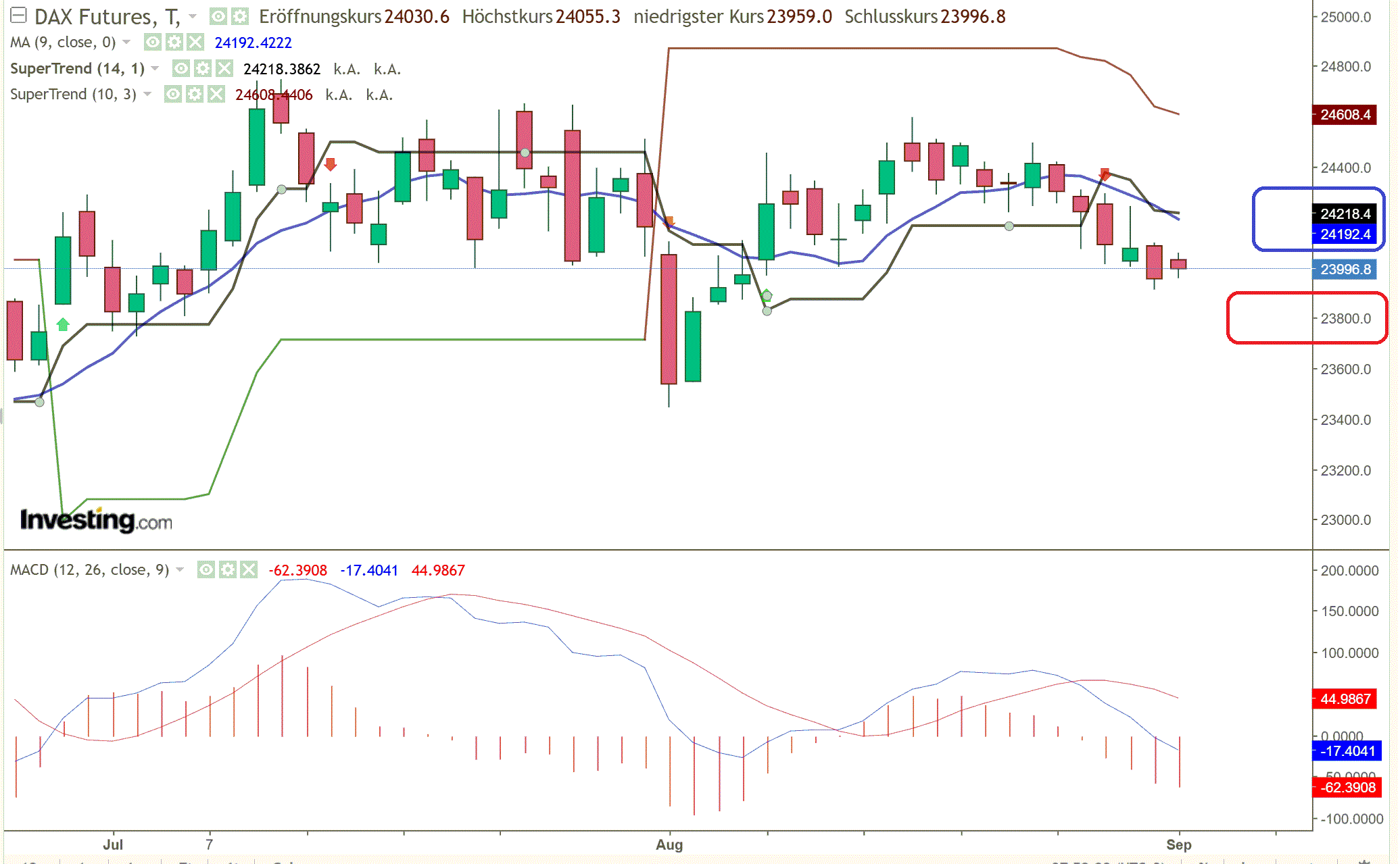 2025-QV-GDAXi-DJ-GOLD-EURUSD-JPY 1493658