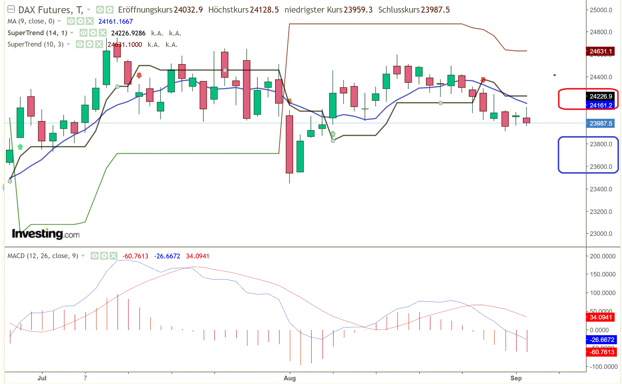 2025-QV-GDAXi-DJ-GOLD-EURUSD-JPY 1493751