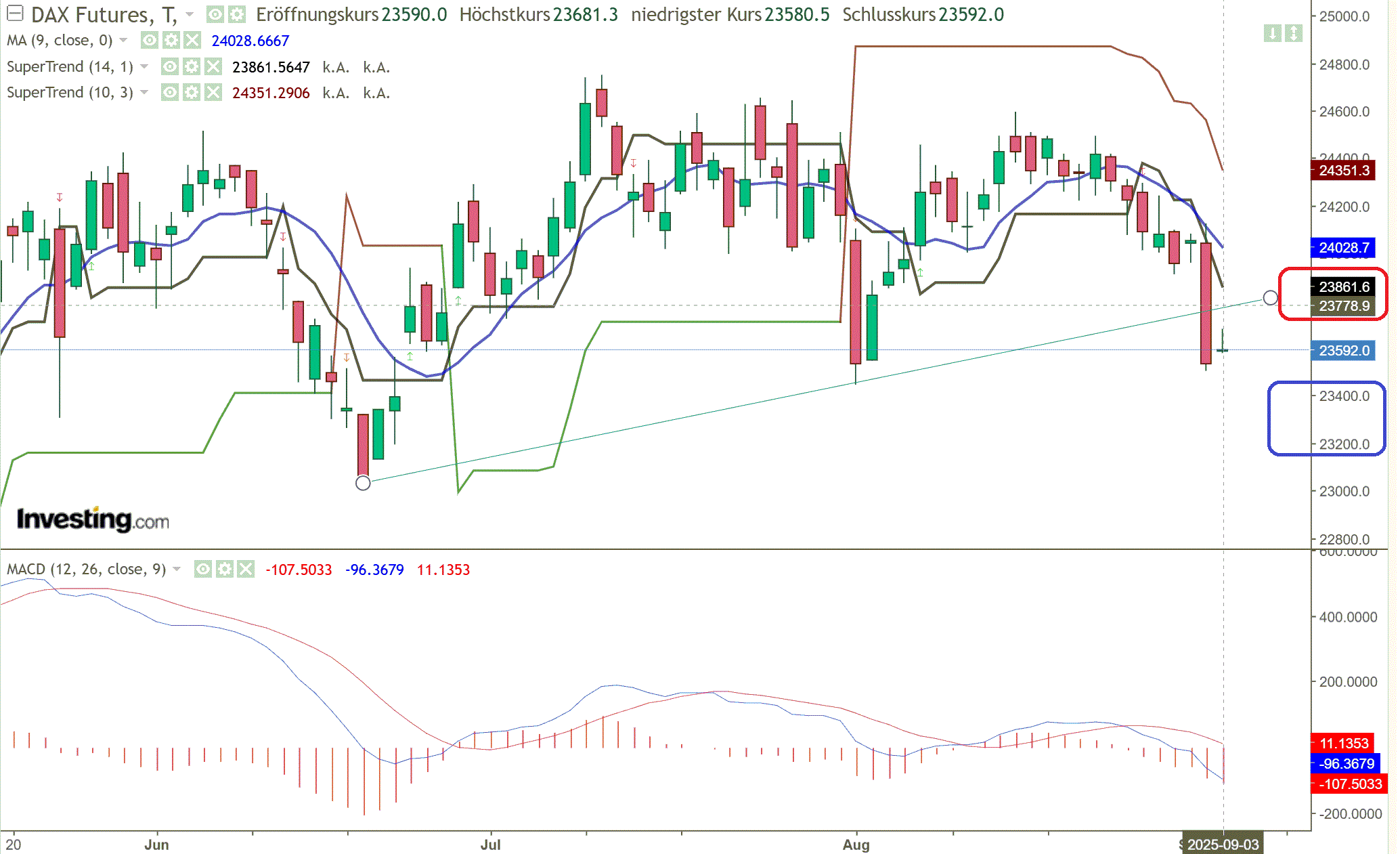 2025-QV-GDAXi-DJ-GOLD-EURUSD-JPY 1493856