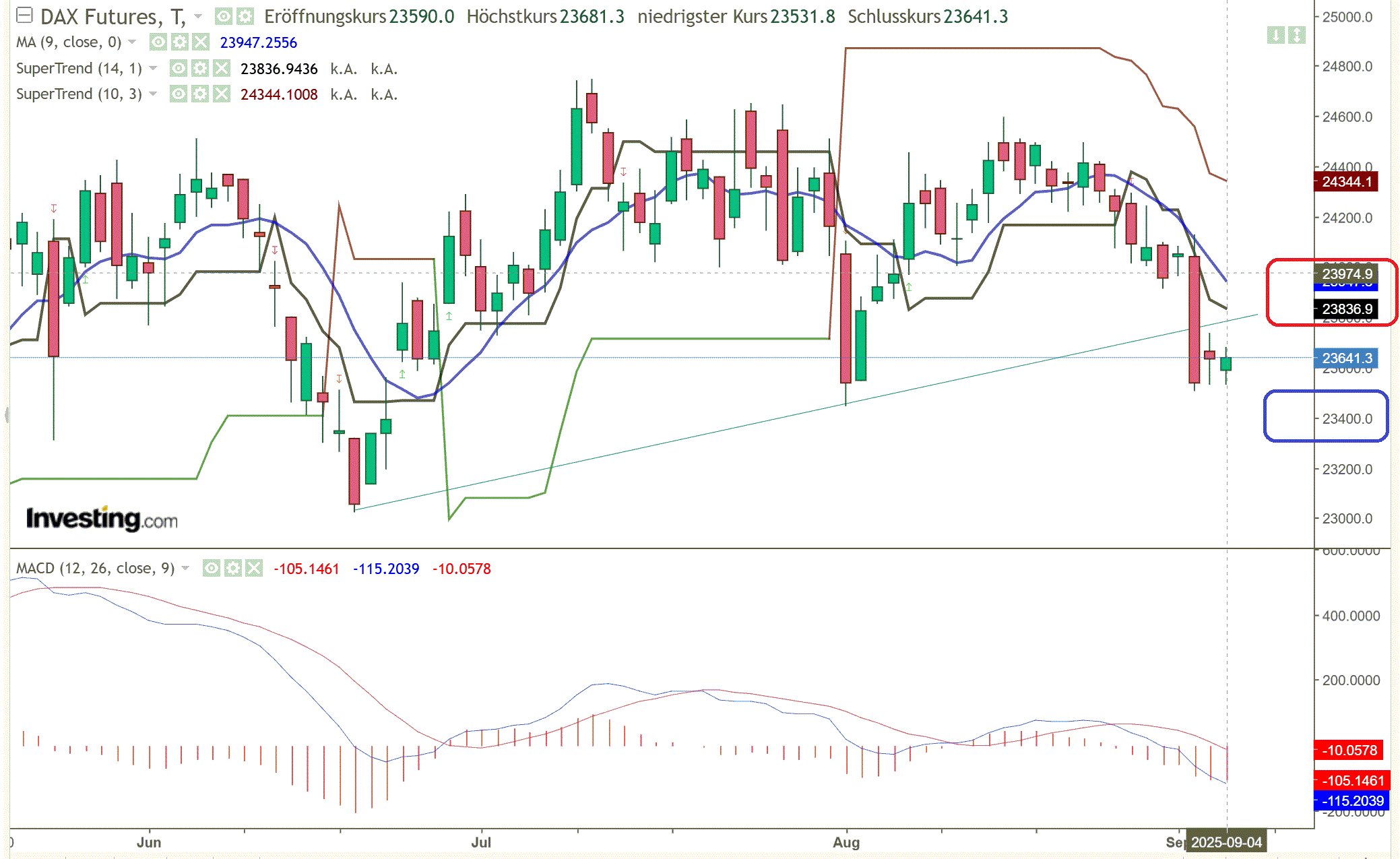 2025-QV-GDAXi-DJ-GOLD-EURUSD-JPY 1494022